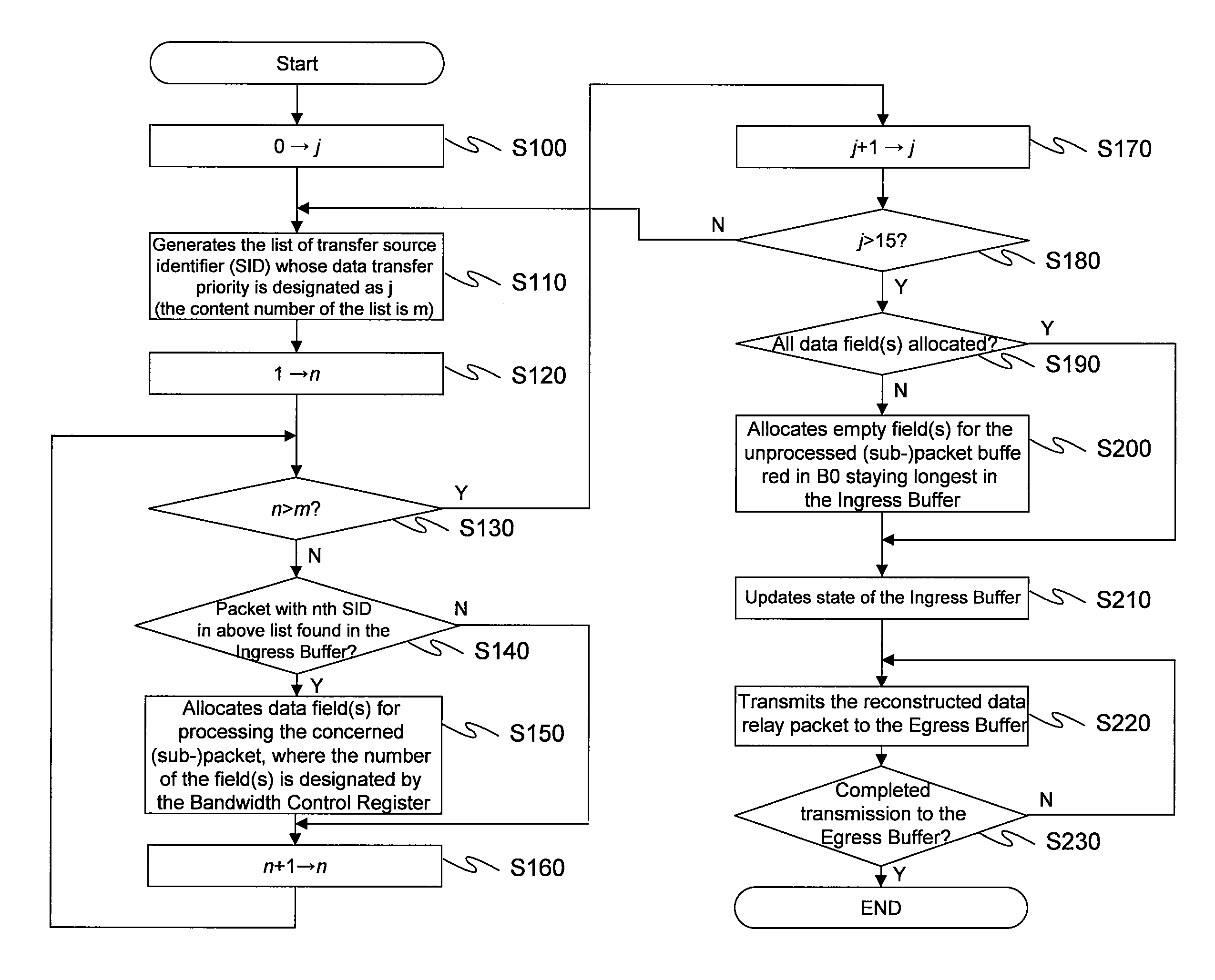 Data processor and semiconductor integrated circuits