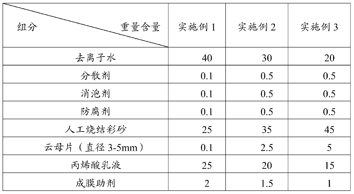 Toning base paint for sand-wall multicolor coating, and sand-wall multicolor coating and preparation method thereof