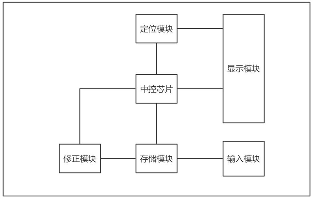 Navigation positioning-based cruise system suitable for bank