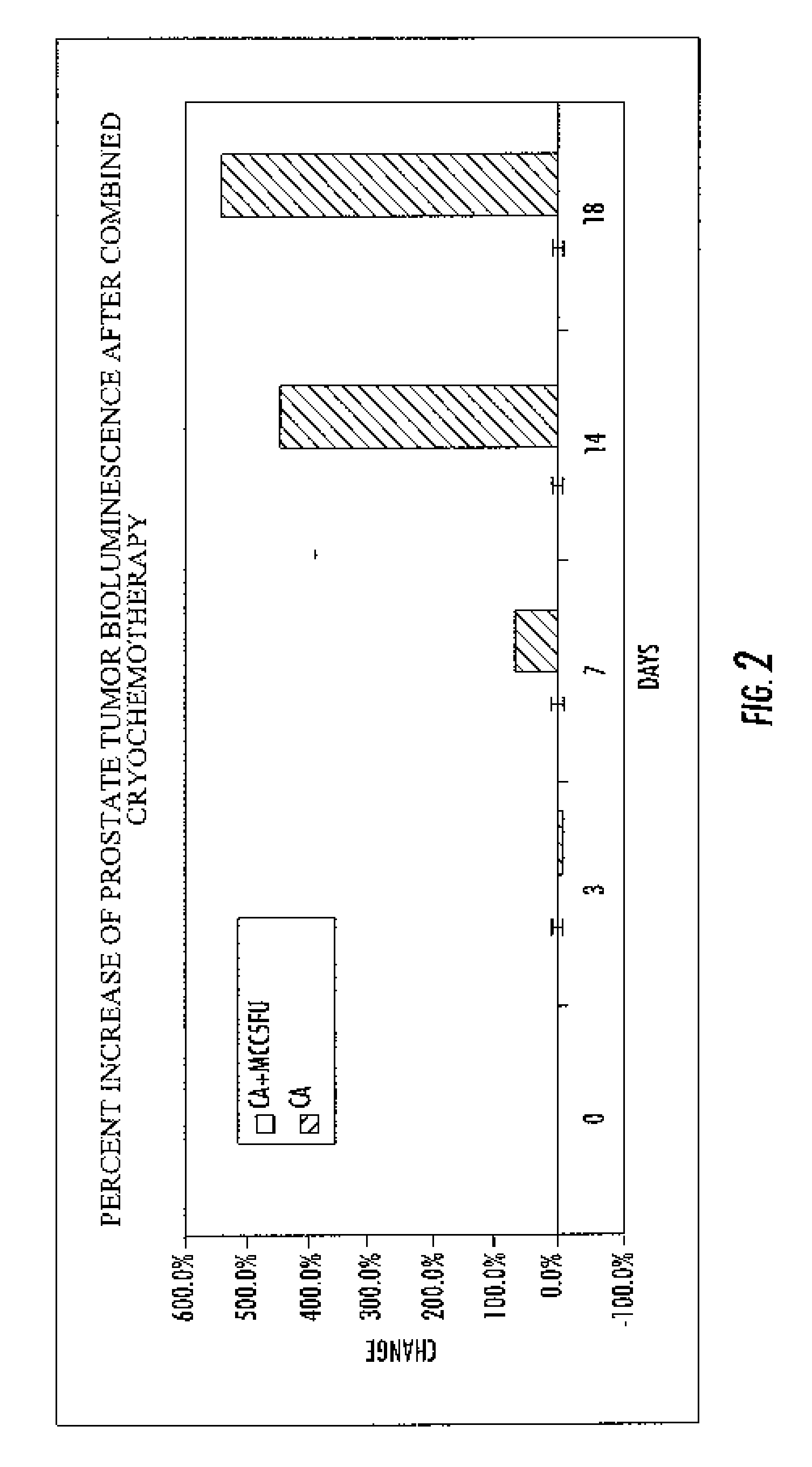 Systems and methods for improving image-guided tissue ablation