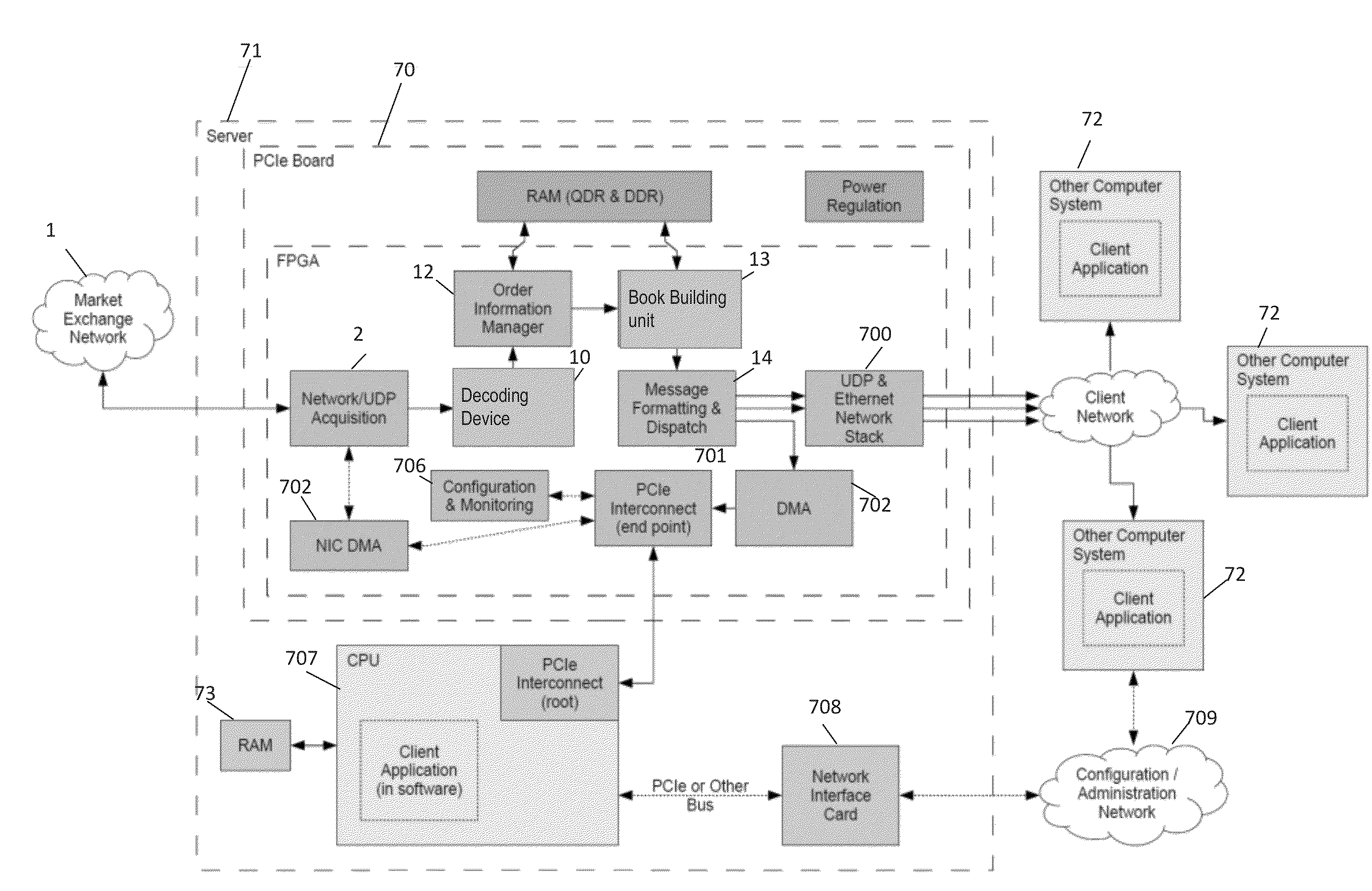 Method and a device for decoding data streams in reconfigurable platforms