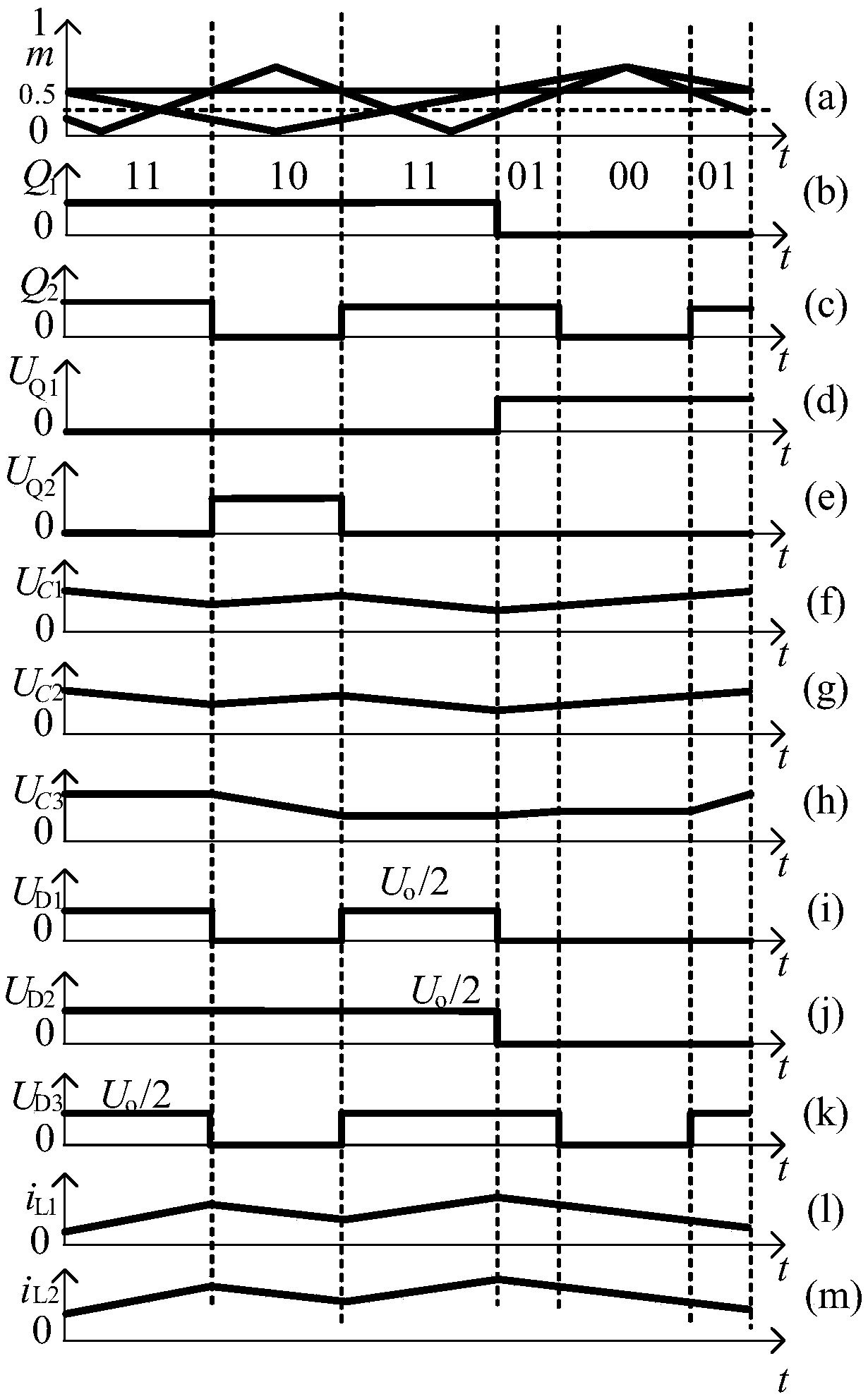 Dual-frequency modulation method for quasi-Z source three-level direct current boost converter