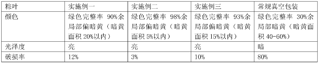 Preservation technology of zongzi