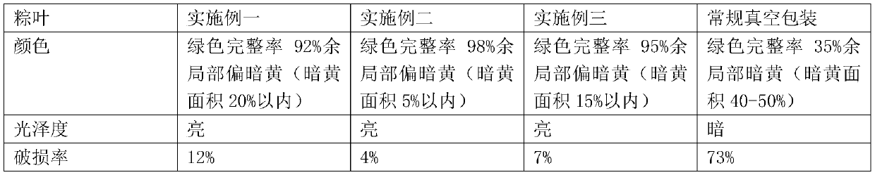 Preservation technology of zongzi