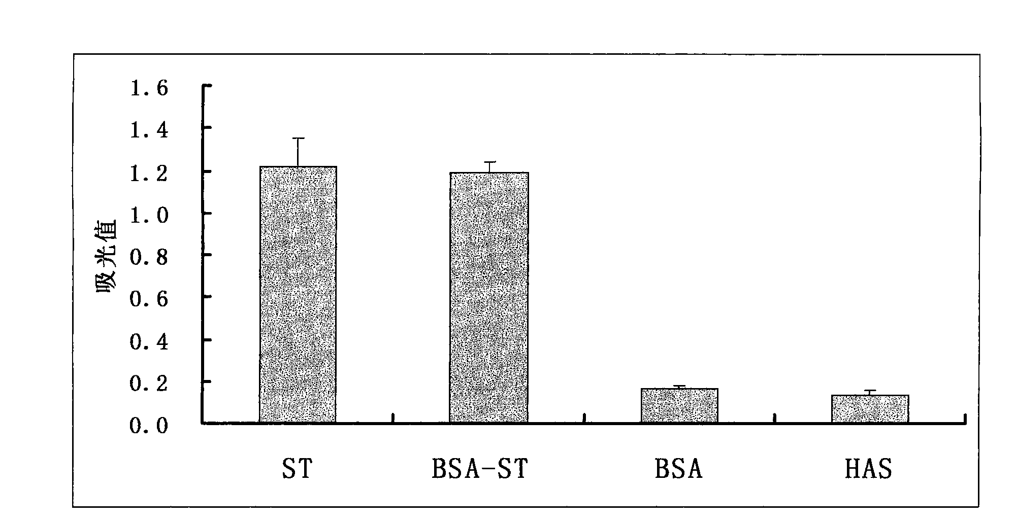 Anti-sterigmatocystin monoclonal antibody