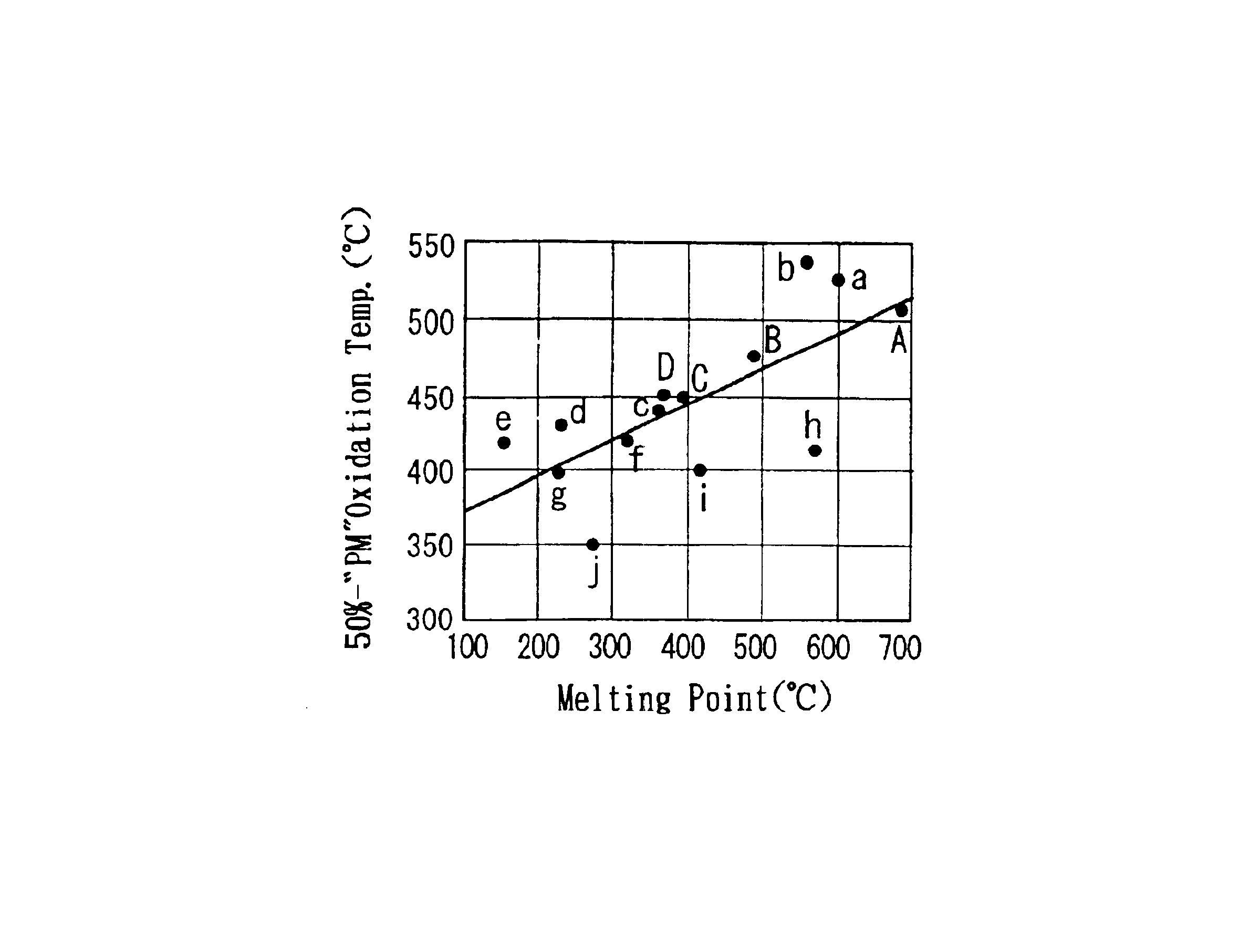 Molten-salt type catalyst