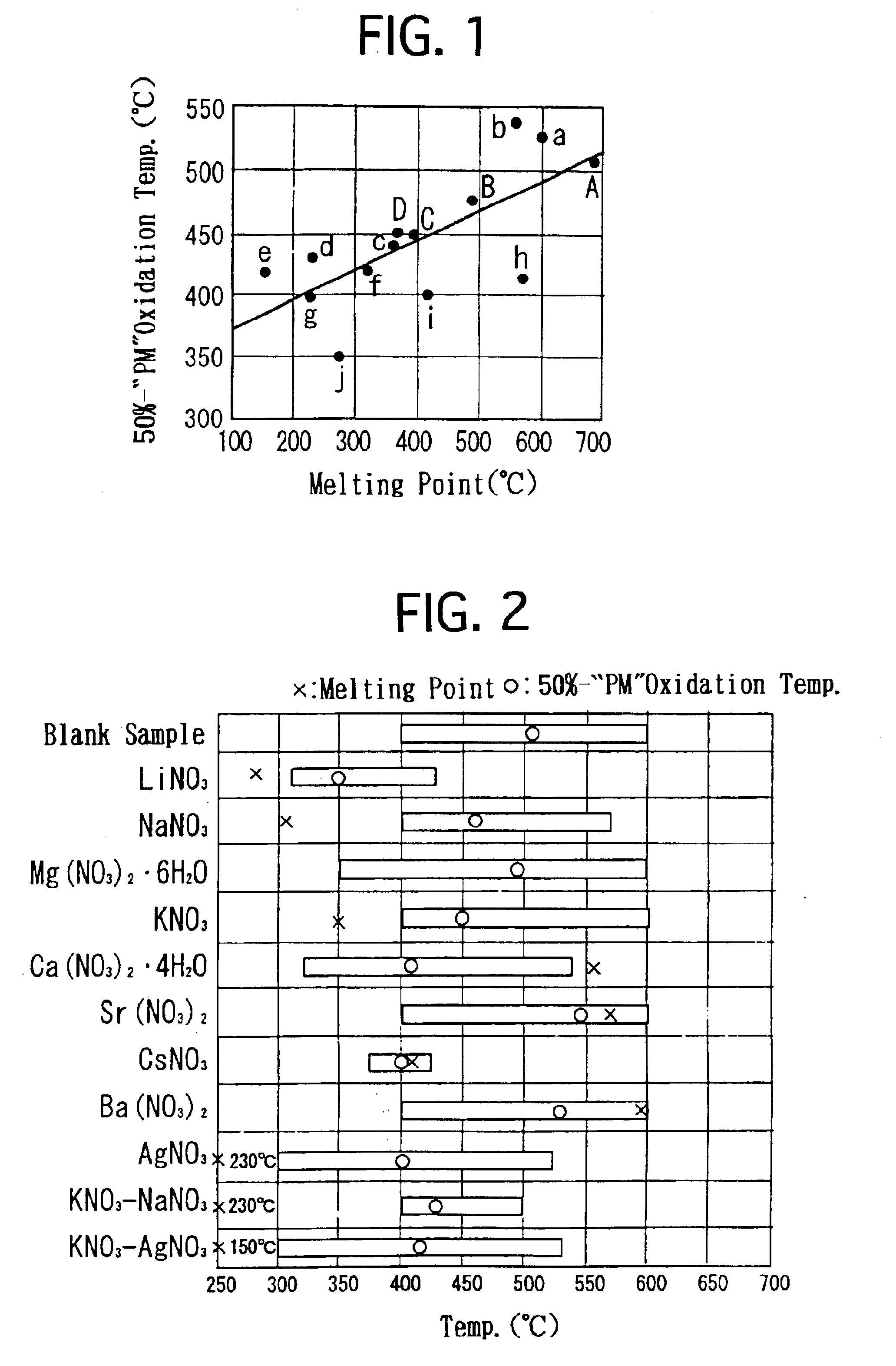 Molten-salt type catalyst