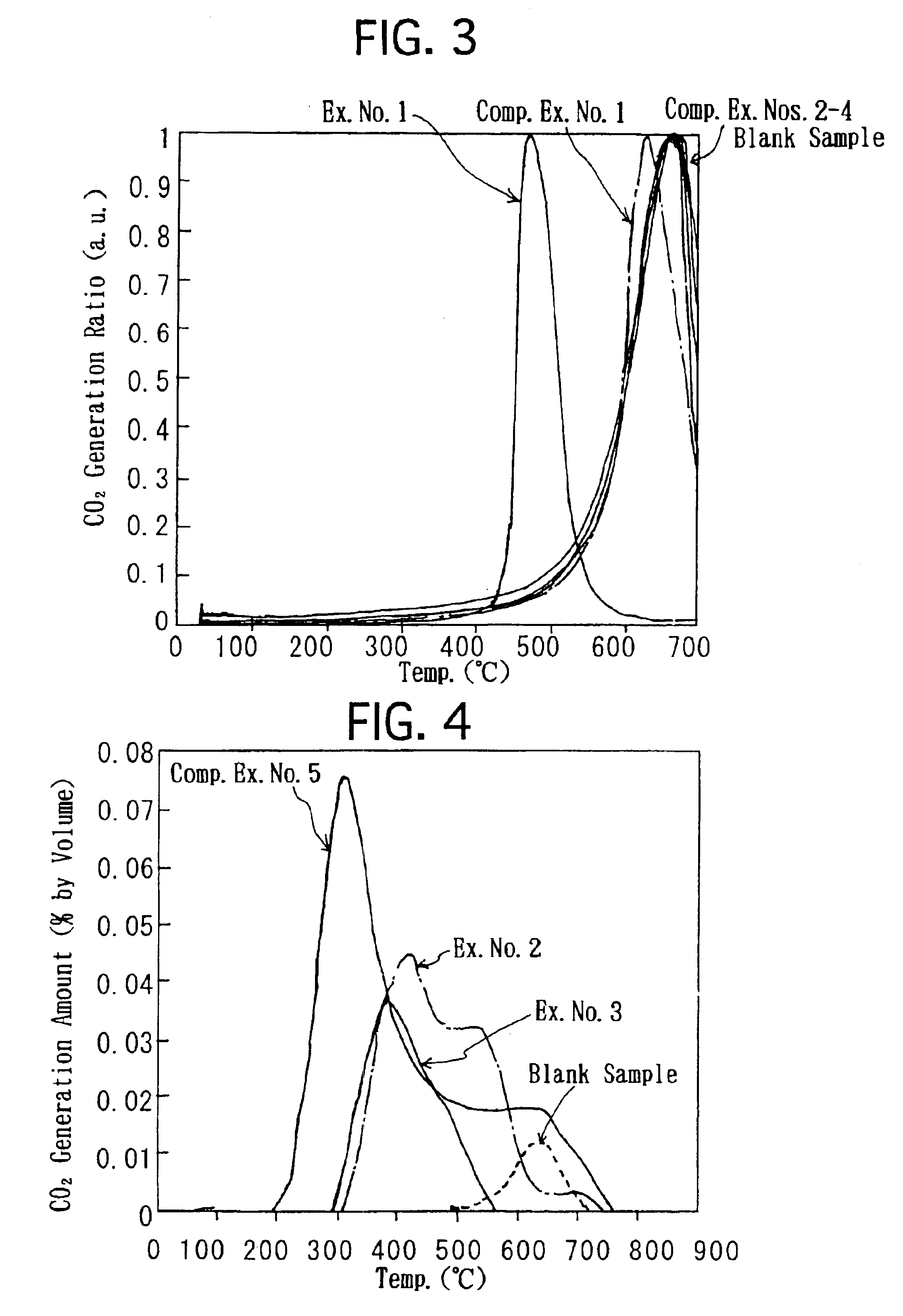 Molten-salt type catalyst