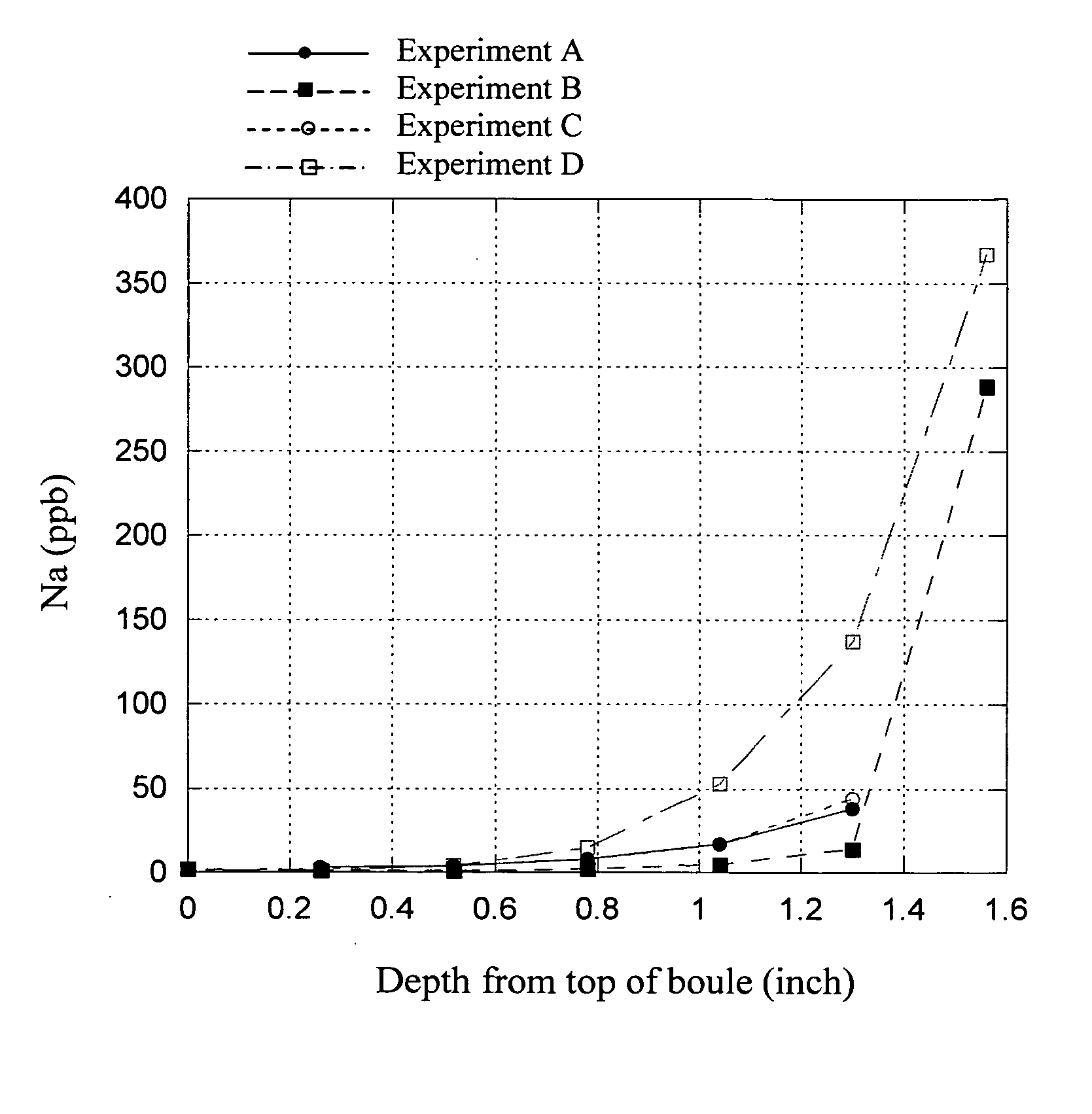 Suppressing monovalent metal ion migration using aluminum-containing barrier layer