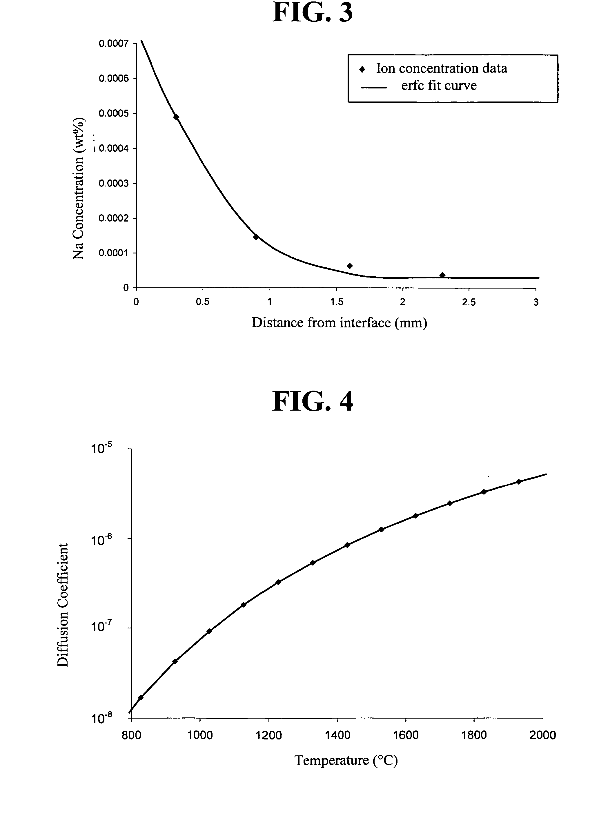 Suppressing monovalent metal ion migration using aluminum-containing barrier layer