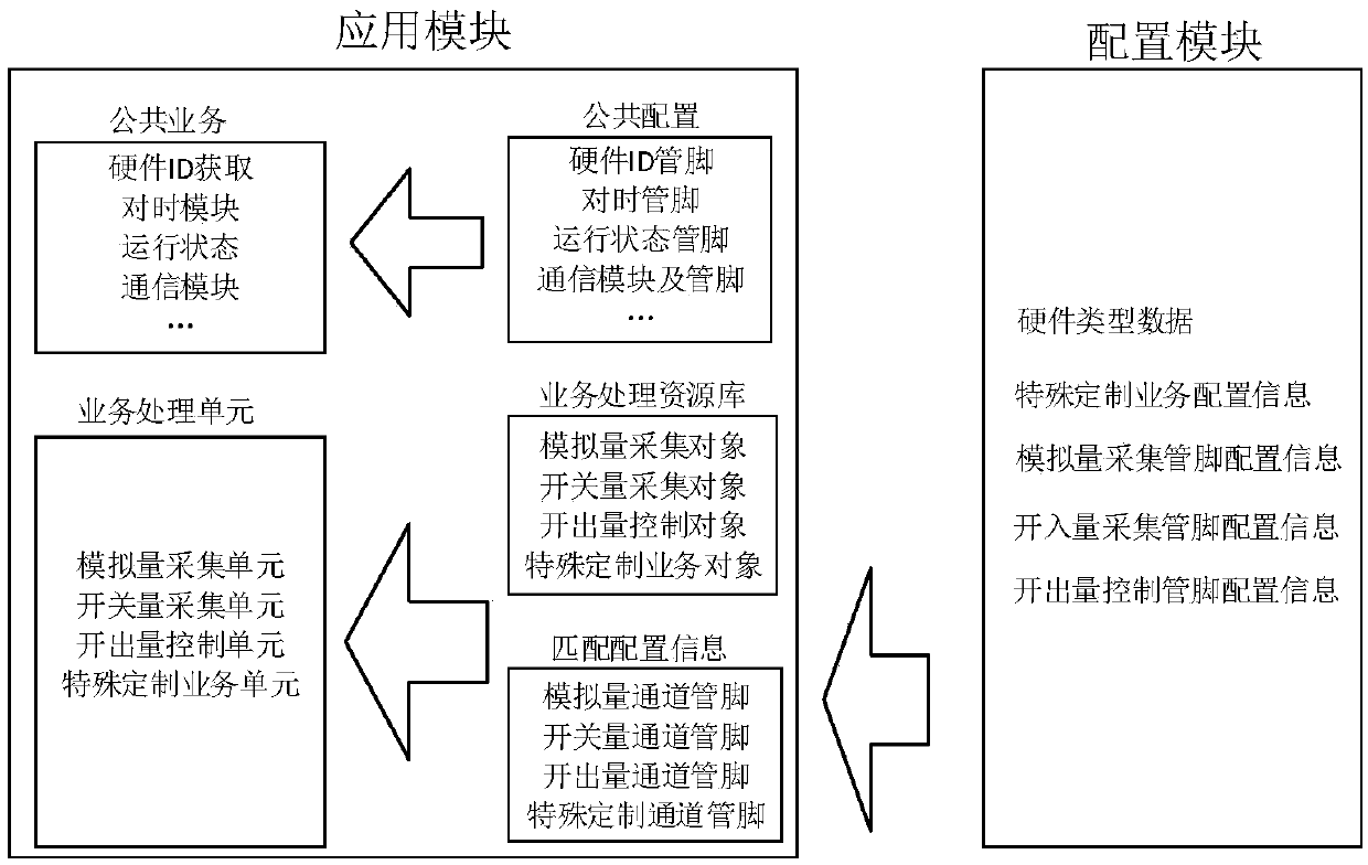 Signal acquiring and controlling device and service configuration method thereof