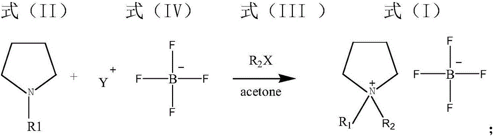 A kind of preparation method and industrialized production method of pyrrolidinium salt with tetrafluoroborate anion