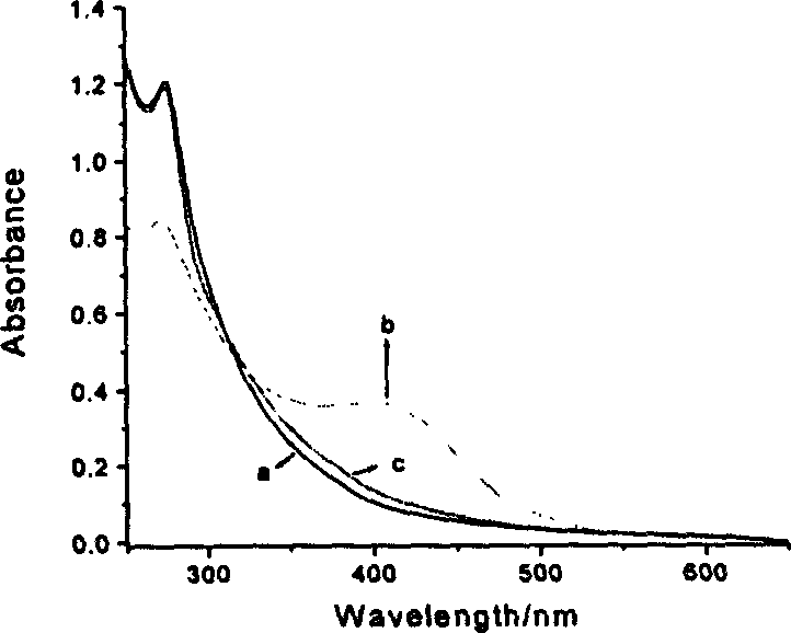 Dye changing colour resulting from photo, acid, and its method of synthesis and dyeing