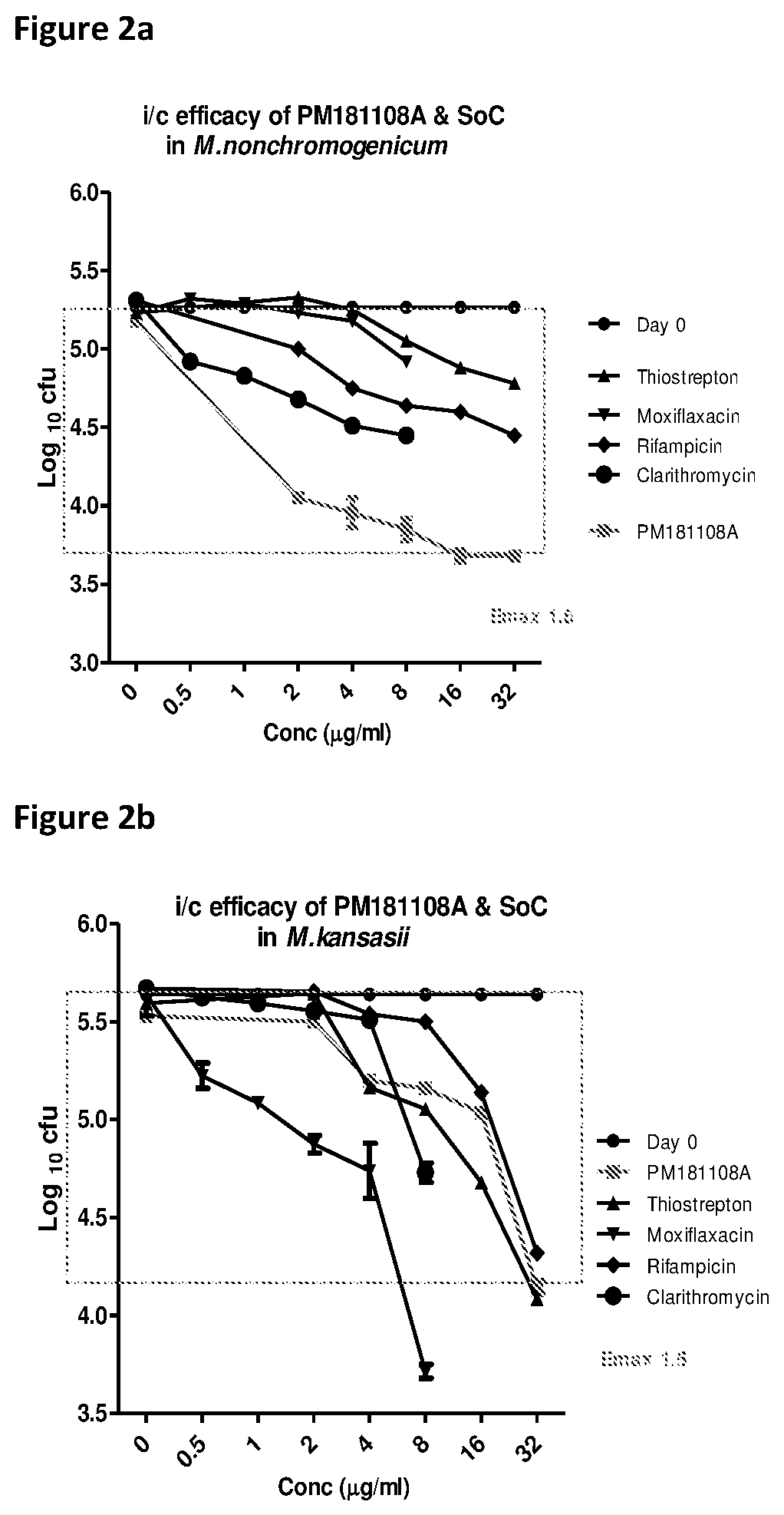 Thiazolyl peptides for the treatment nontuberculous mycobacterial infections