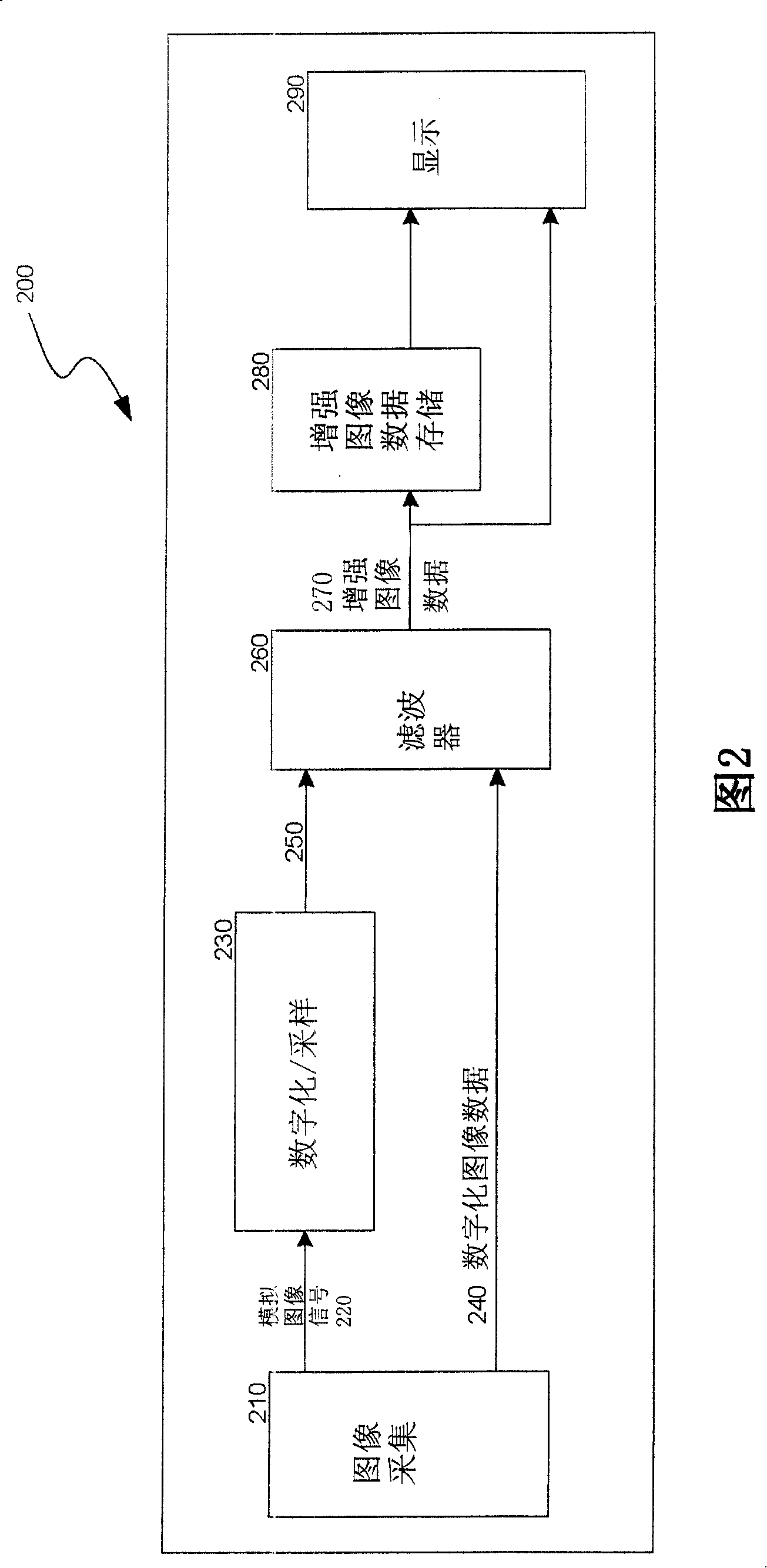 Methods and systems for locally adaptive image processing filters