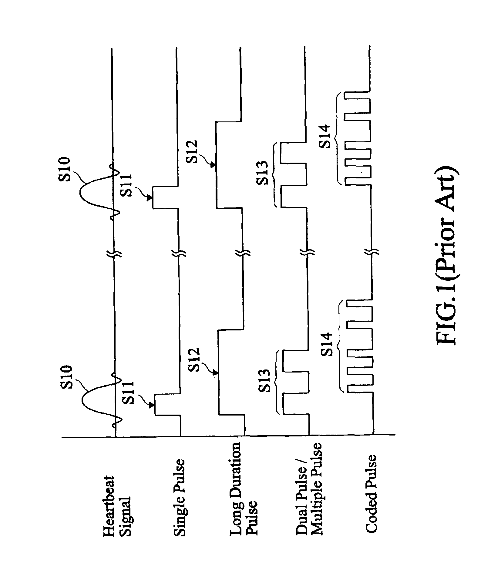 Pulse data coding method for wireless signal transmitting and receiving devices
