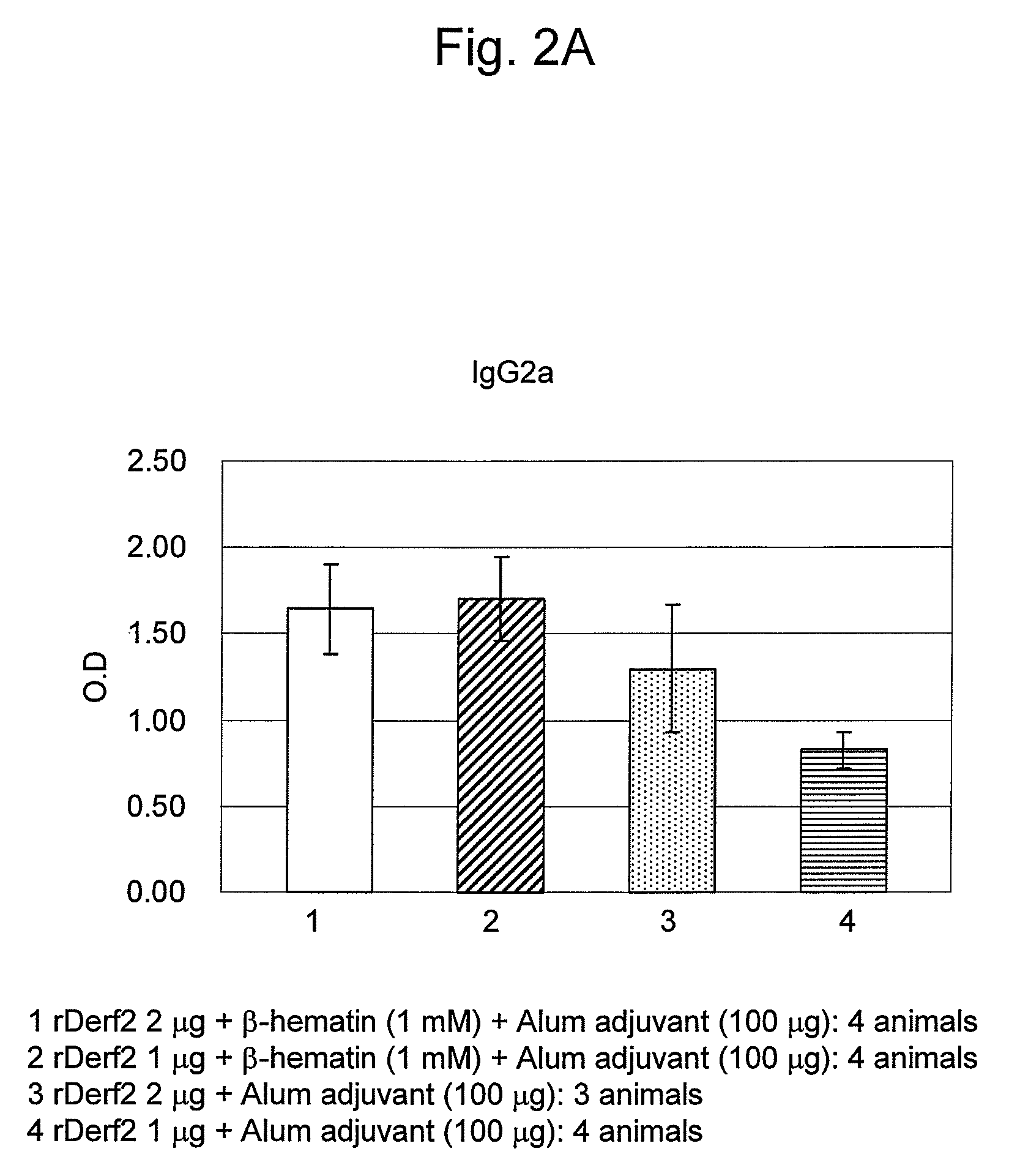 Adjuvant