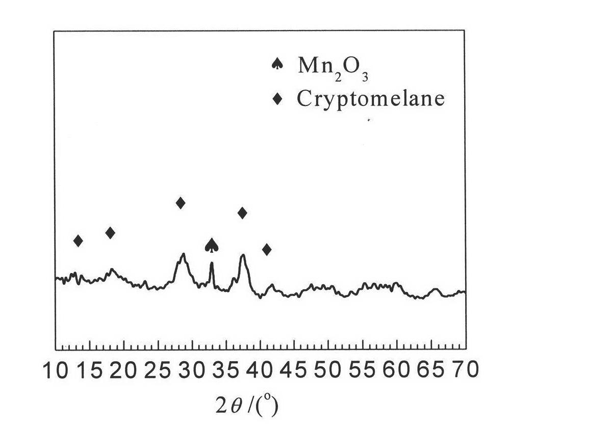 Metal ion doped manganese oxide catalyst, preparation method and use thereof