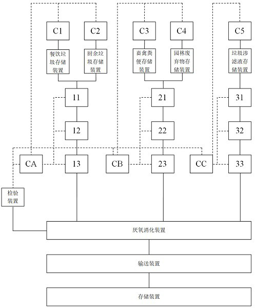 Multi-source waste composite treatment system and treatment method