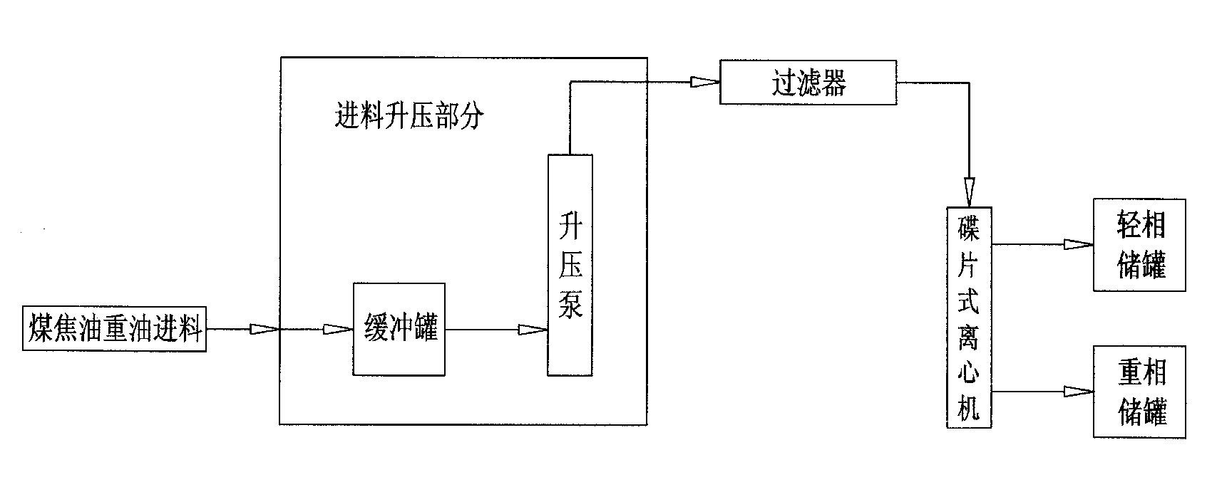 Method for removing impurities from coal tar heavy oil