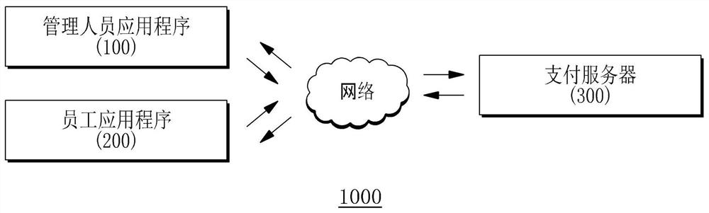 Virtual corporate card-based financial transaction providing method, program and system