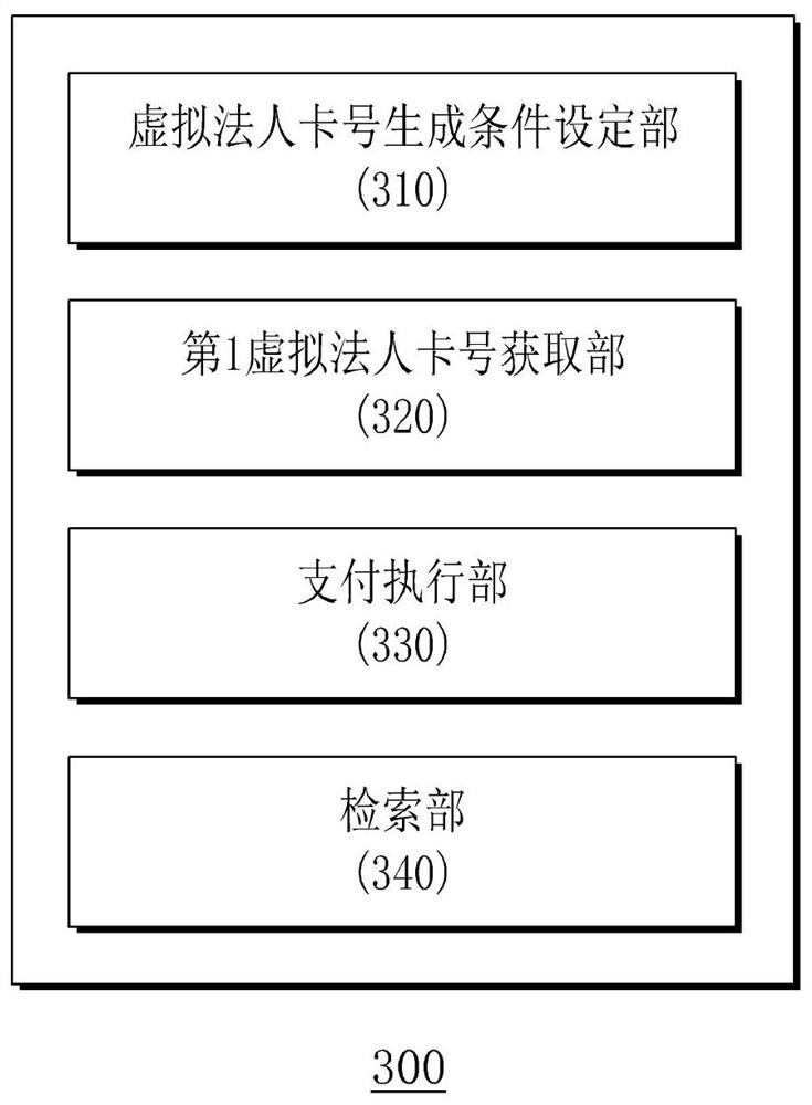 Virtual corporate card-based financial transaction providing method, program and system