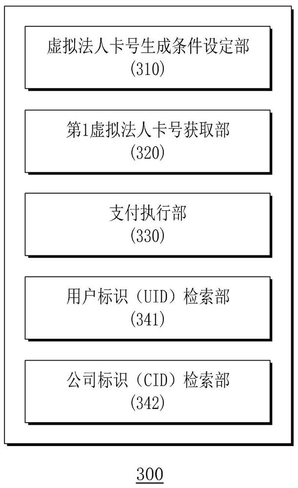 Virtual corporate card-based financial transaction providing method, program and system