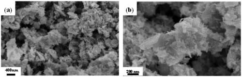 A kind of molybdenum sulfide/ferric oxide composite material and its preparation method and application