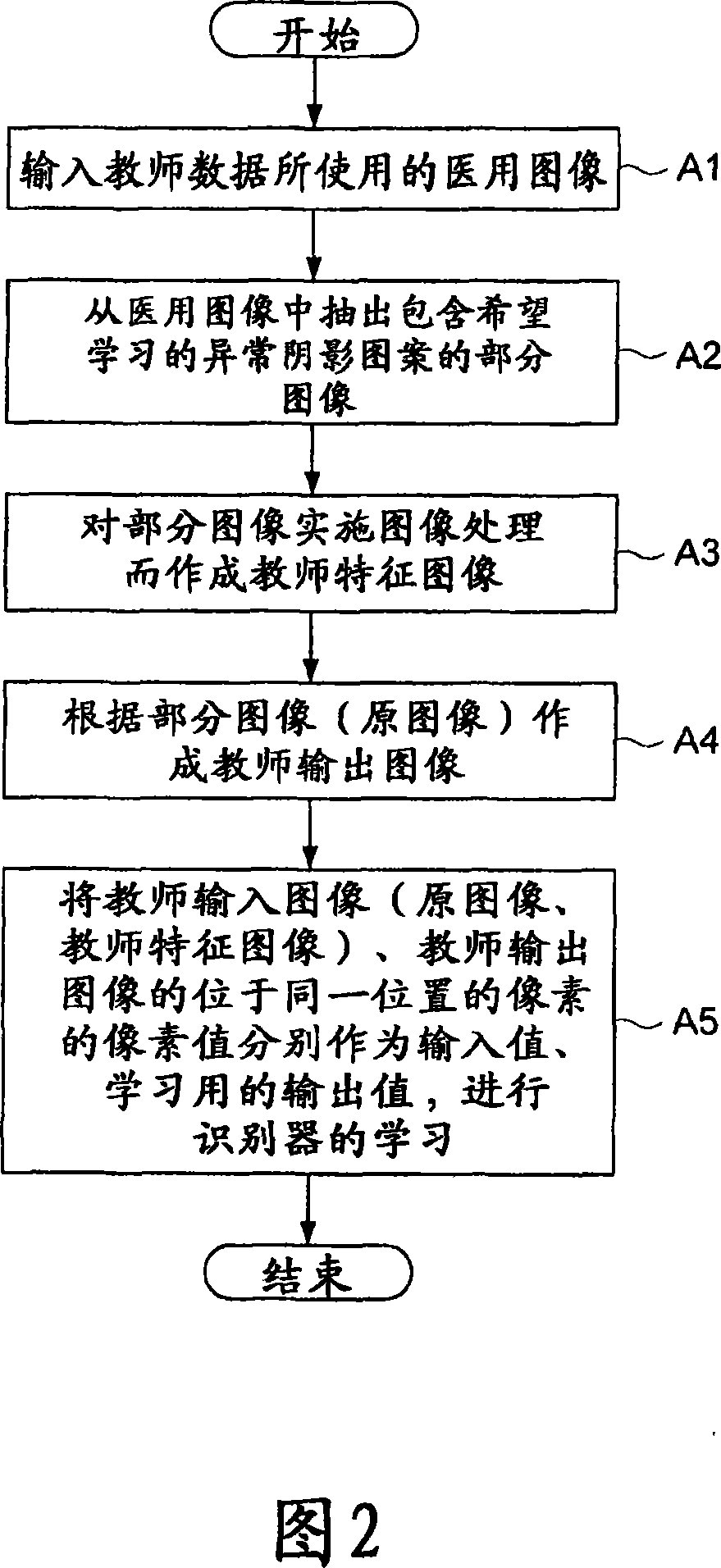 Image processing method and image processing device