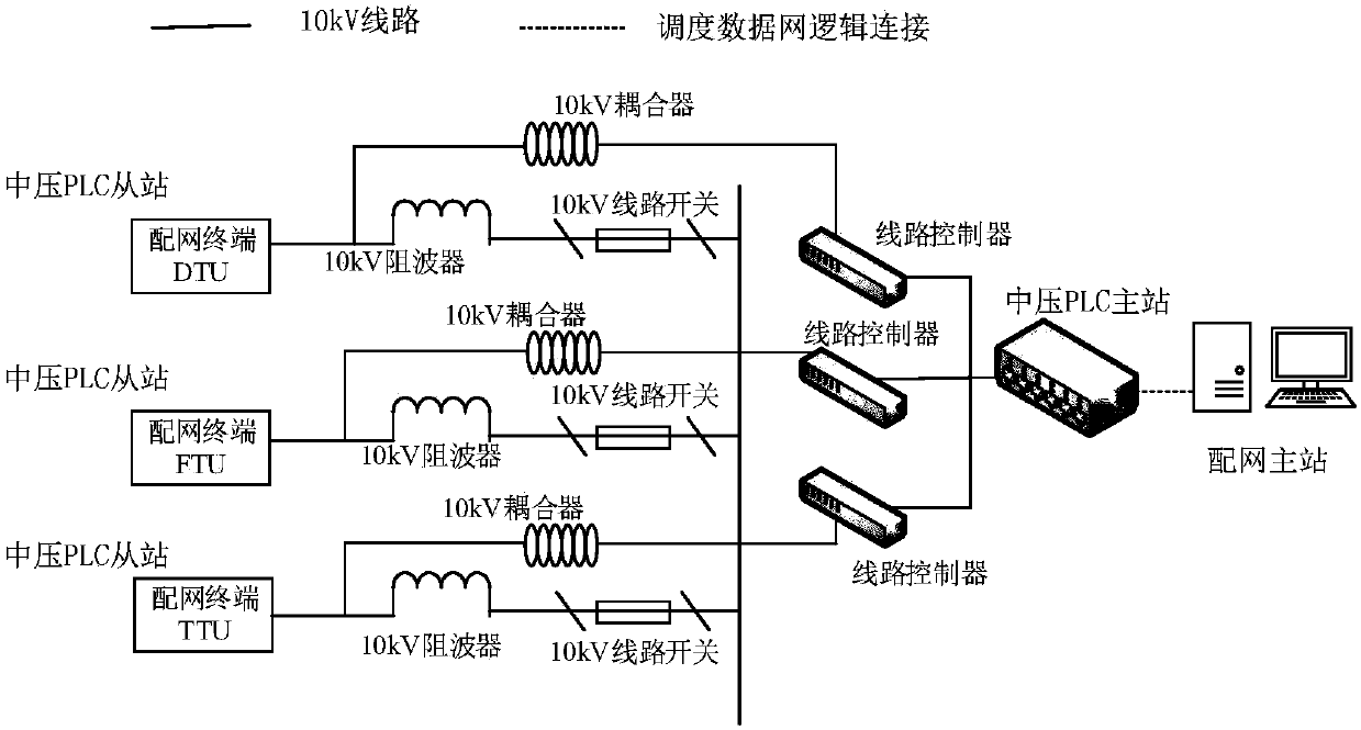 Channel-sensing medium voltage power line communication data transmission method
