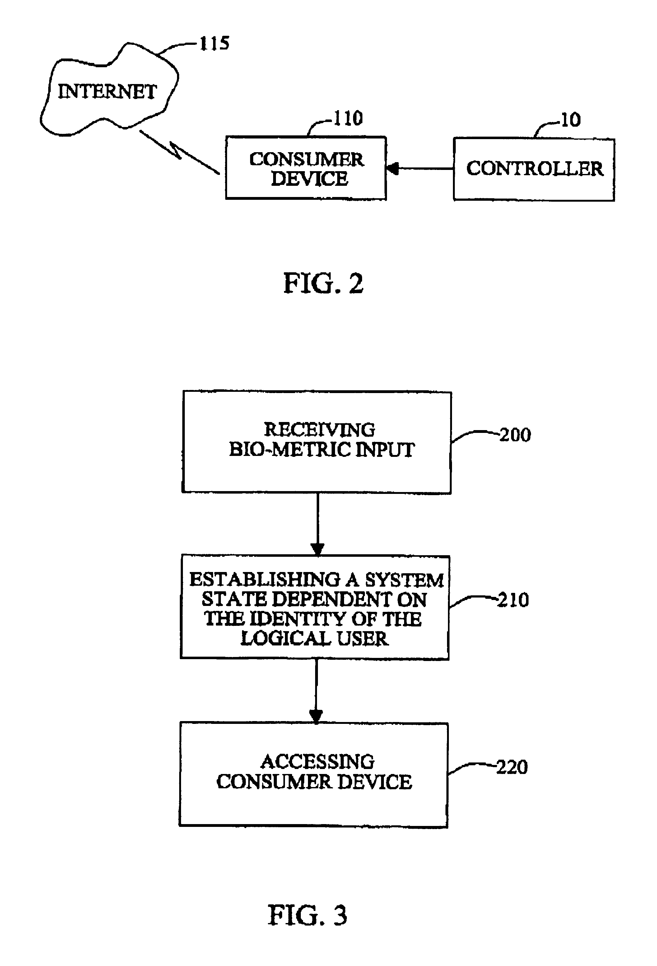 Method of controlling multi-user access to the functionality of consumer devices