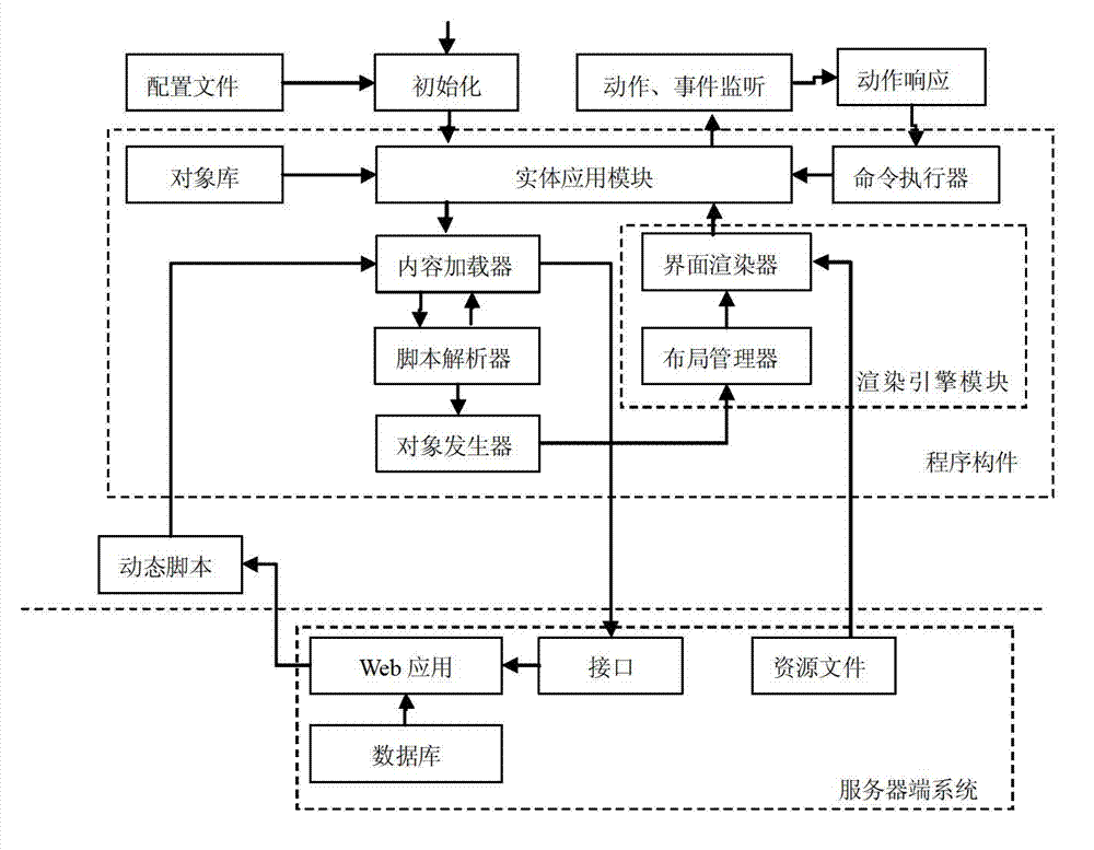 Client architecture based on RIA (rich internet applications) and implementation method thereof