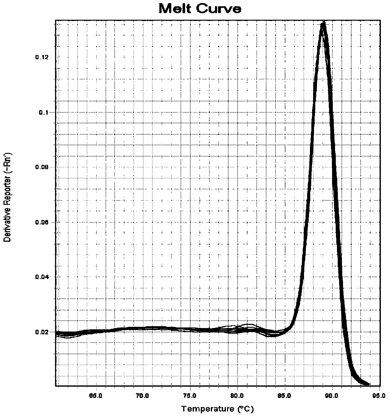 Beckmannia syzigachne MYC3 gene and application thereof