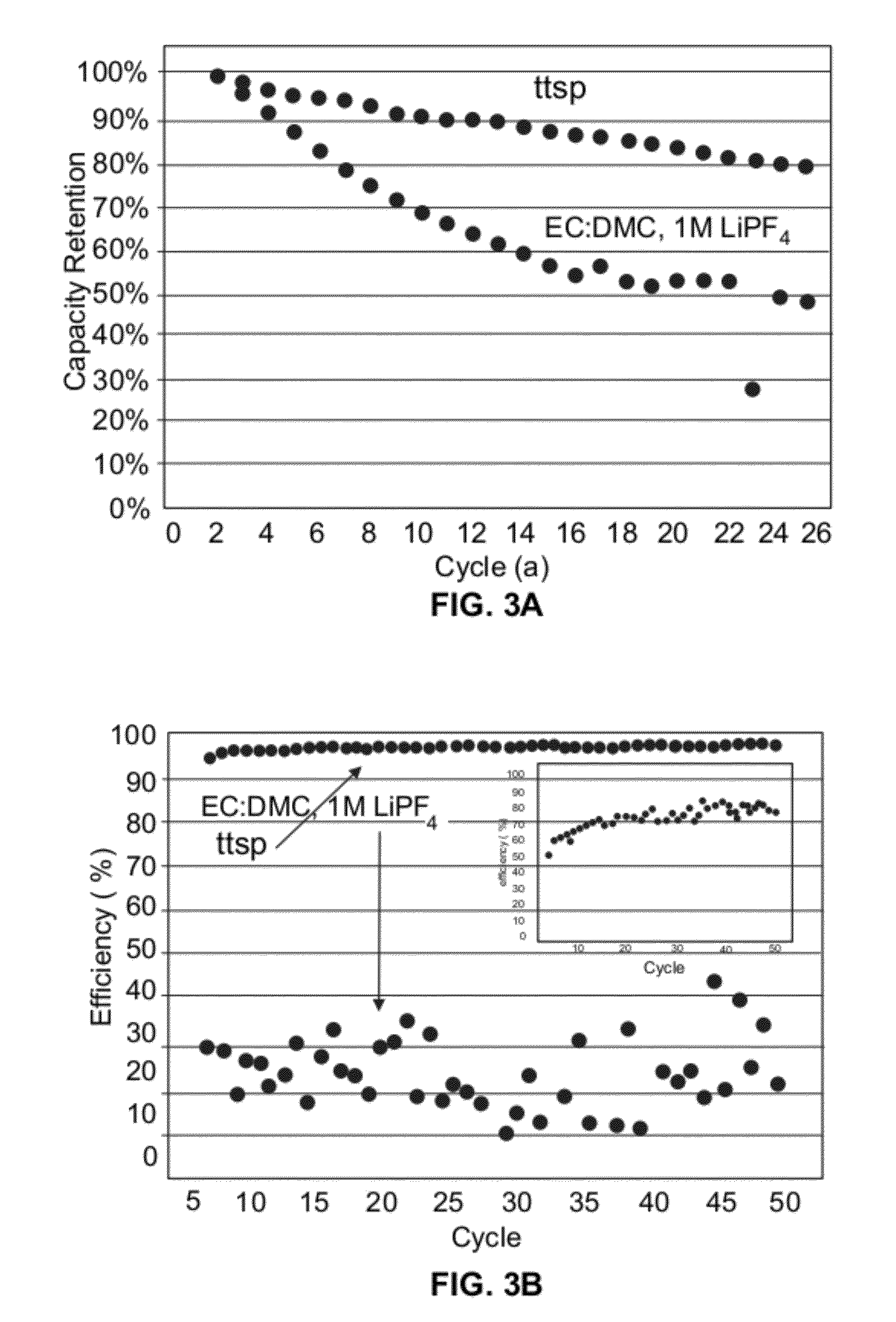 Materials for battery electrolytes and methods for use