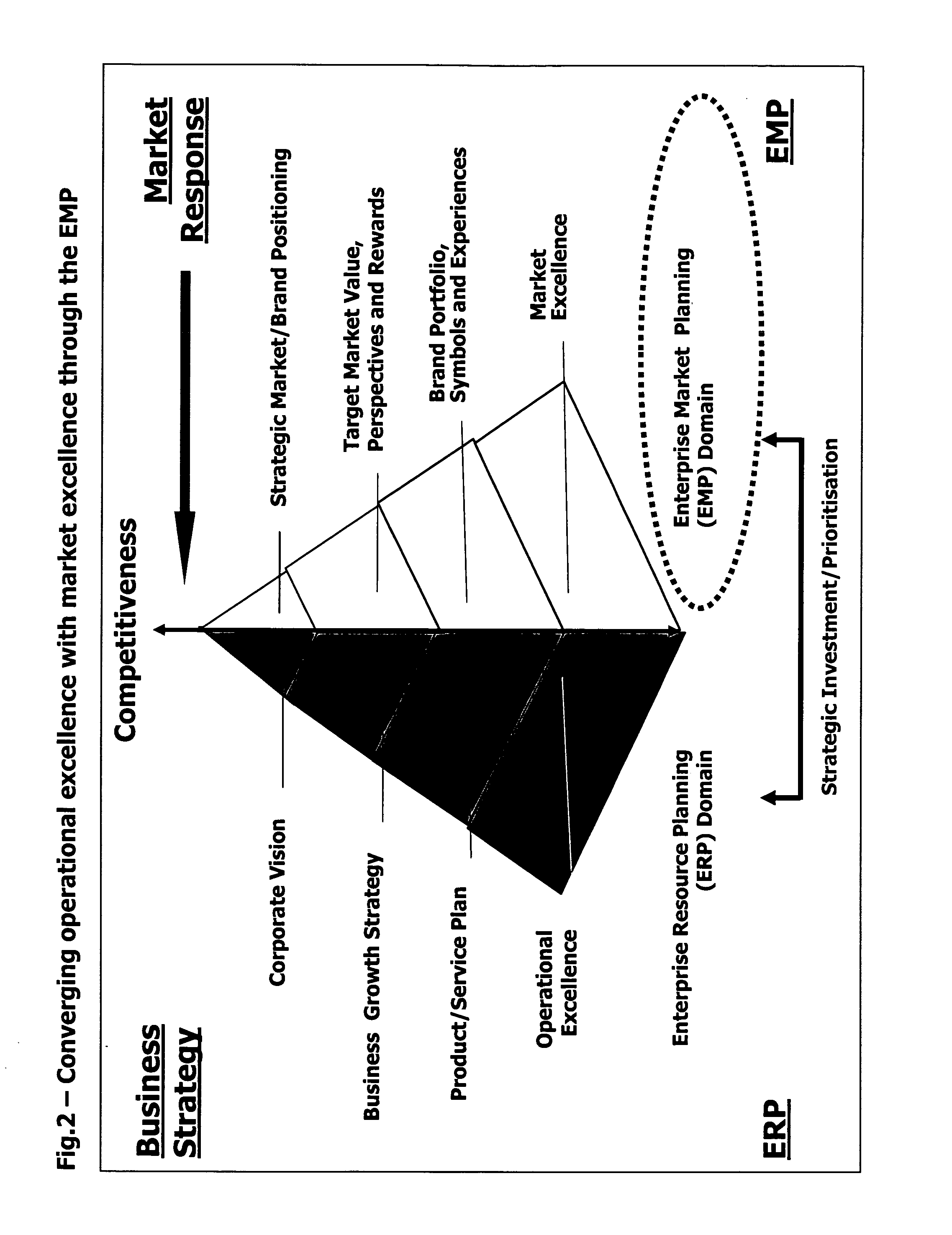 Apparatus and method for integrating enterprise market planning processes and information systems (EMP) with enterprise resource planning processes and information systems (ERP) in emerging brand companies