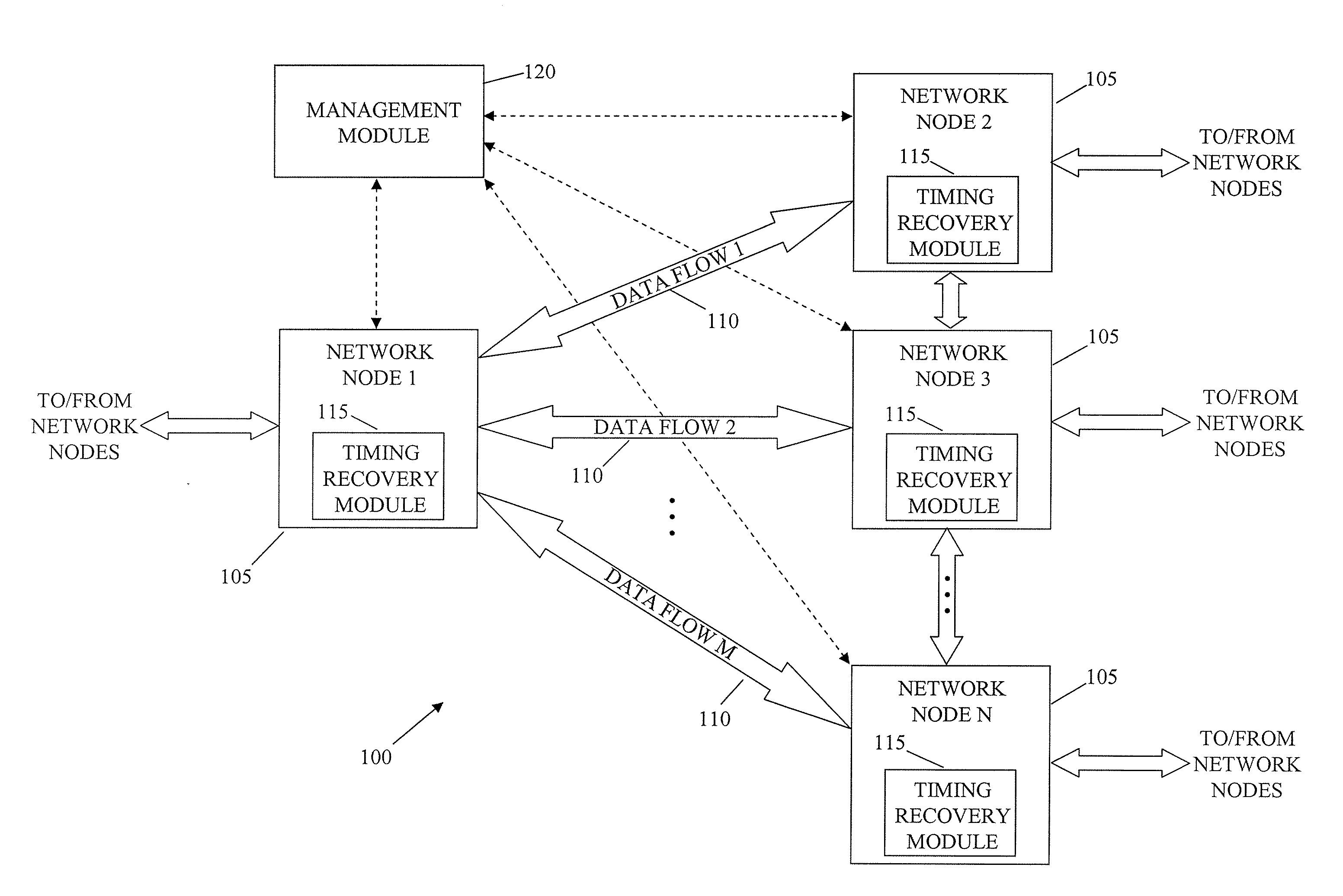 System and method for packet timing of circuit emulation services over networks