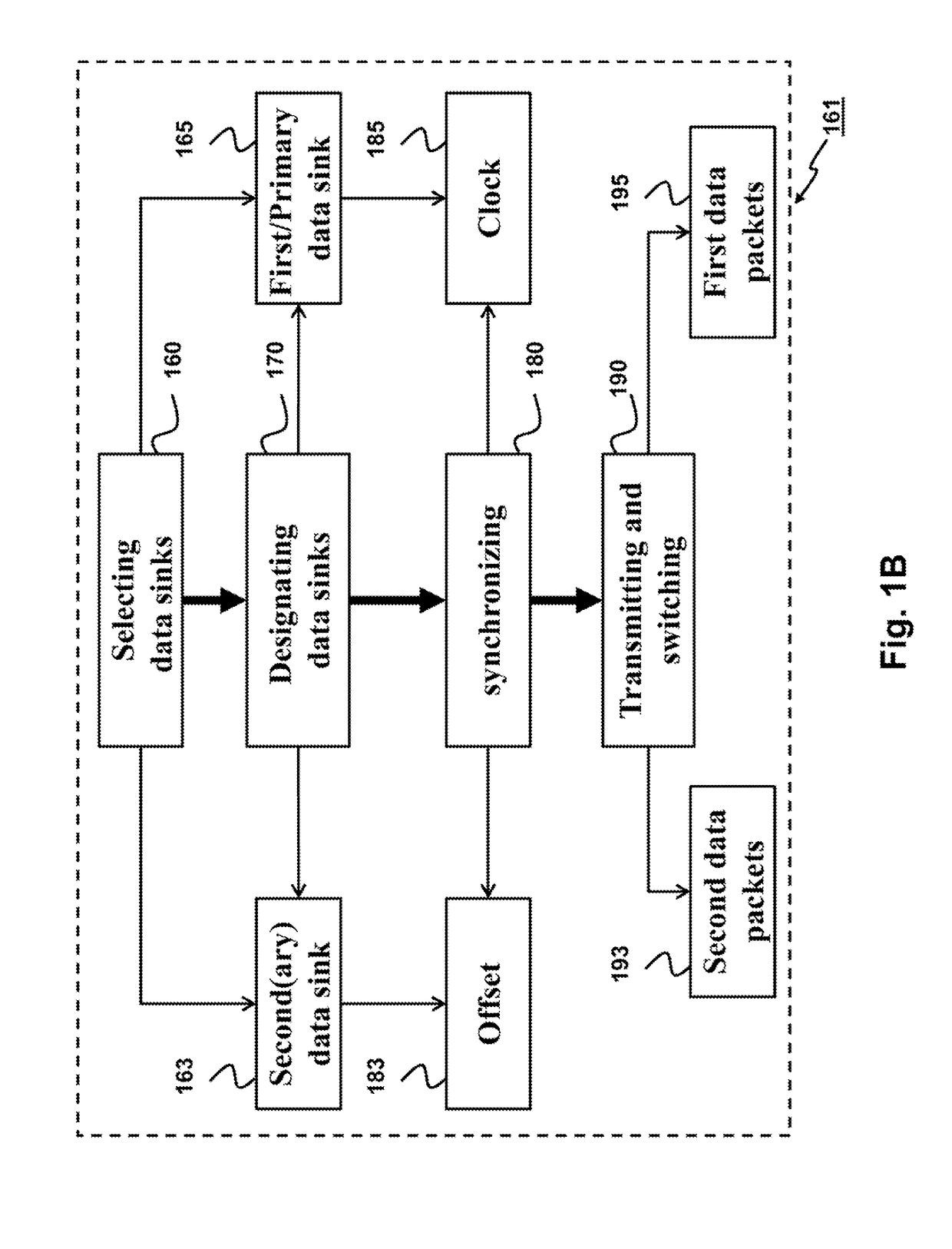Synchronized multi-sink routing for wireless networks