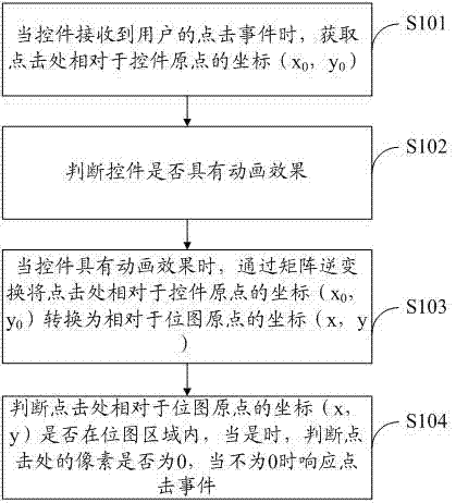 Control click event processing method and system