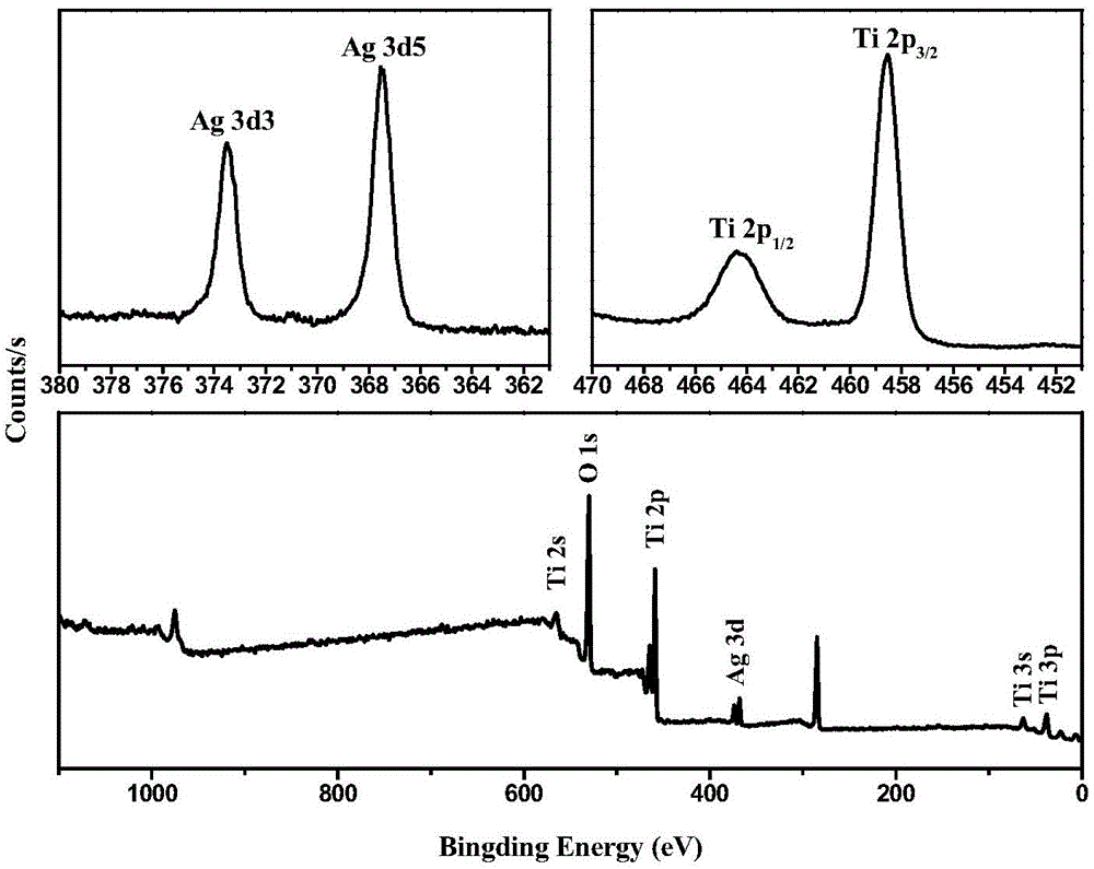 Catalyst for ultraviolet photocatalytic degradation of organic pollutants and preparation method thereof