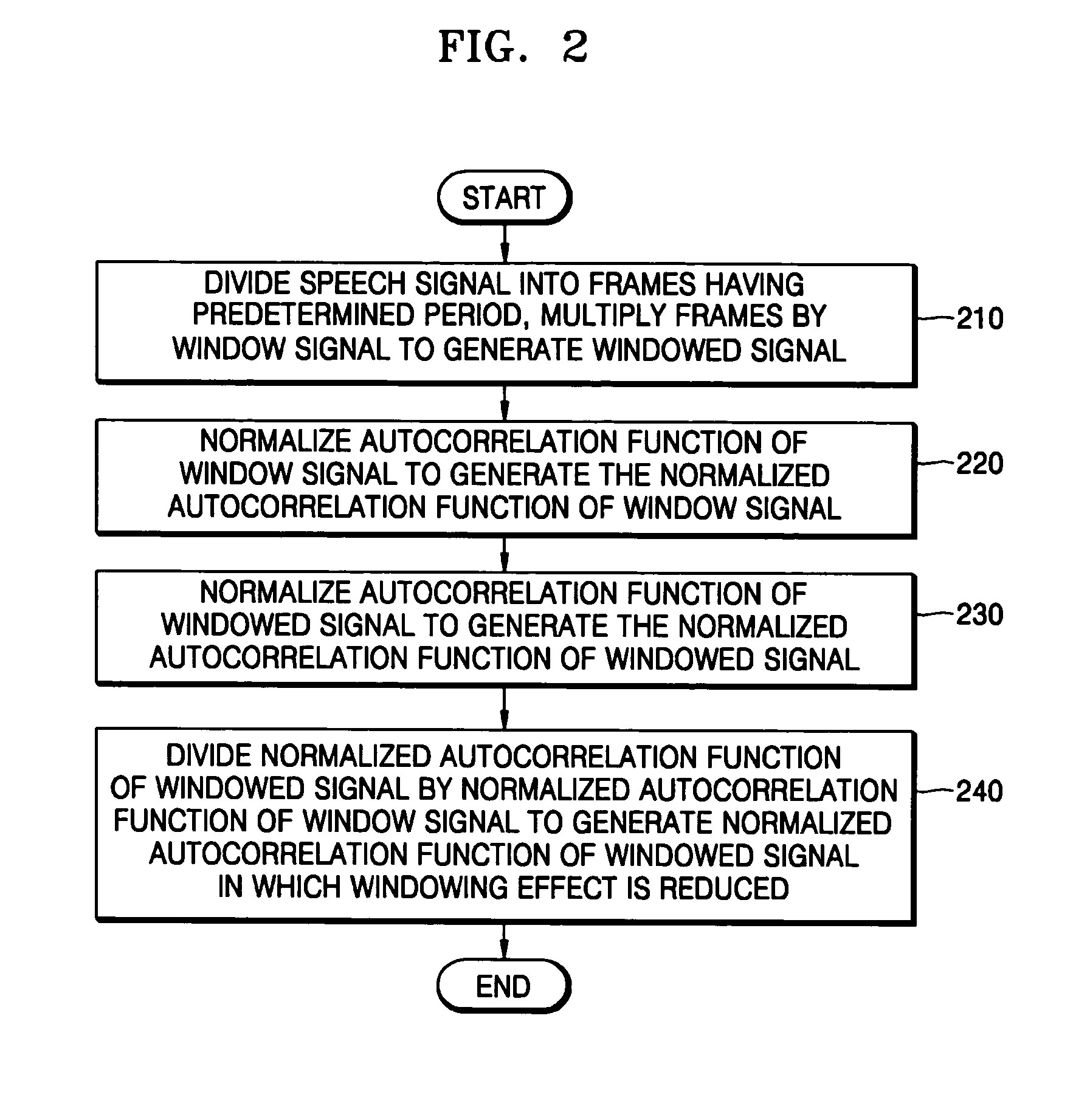 Method and apparatus for estimating pitch of signal