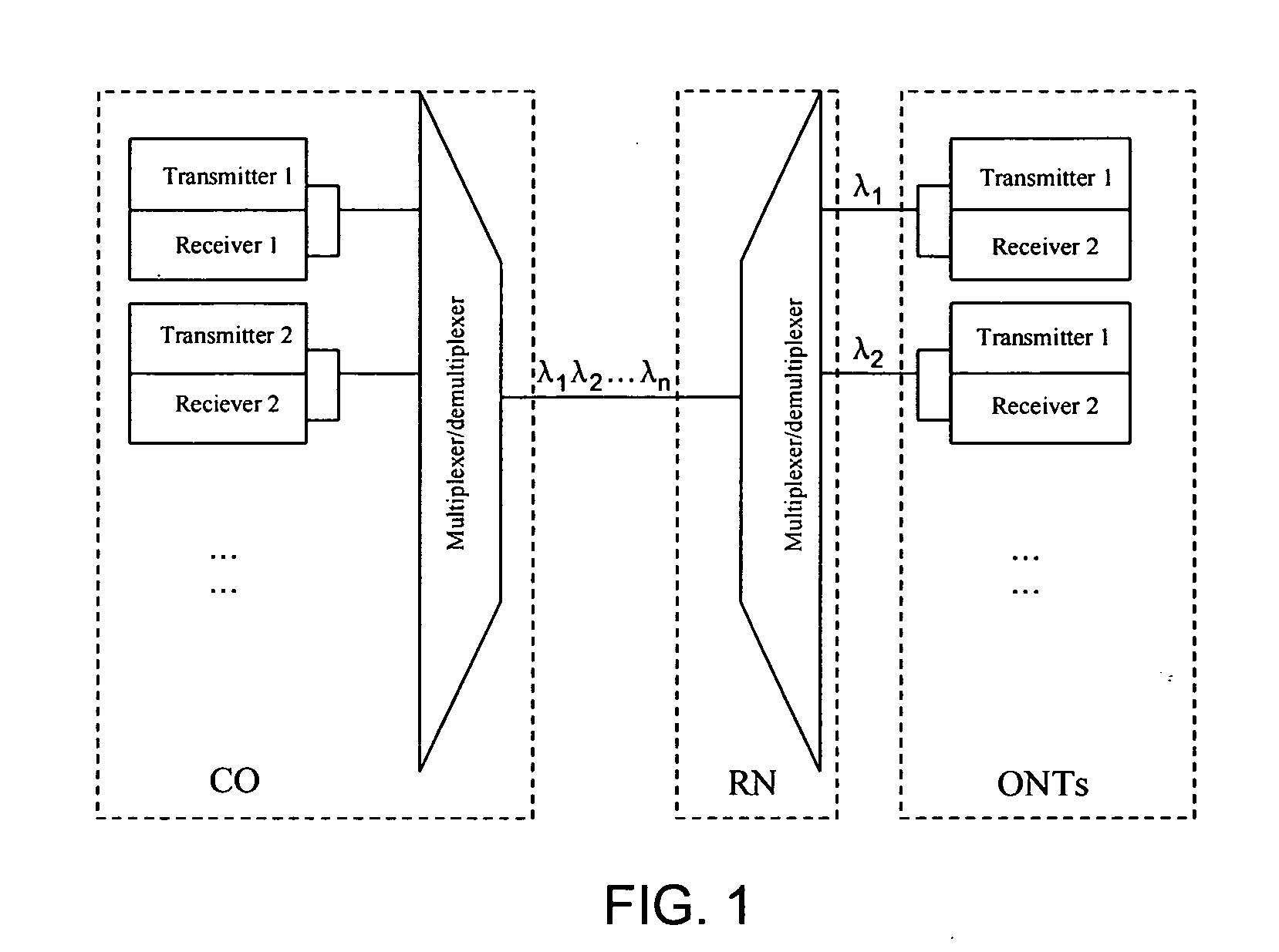 System and method for providing failure protection in optical networks