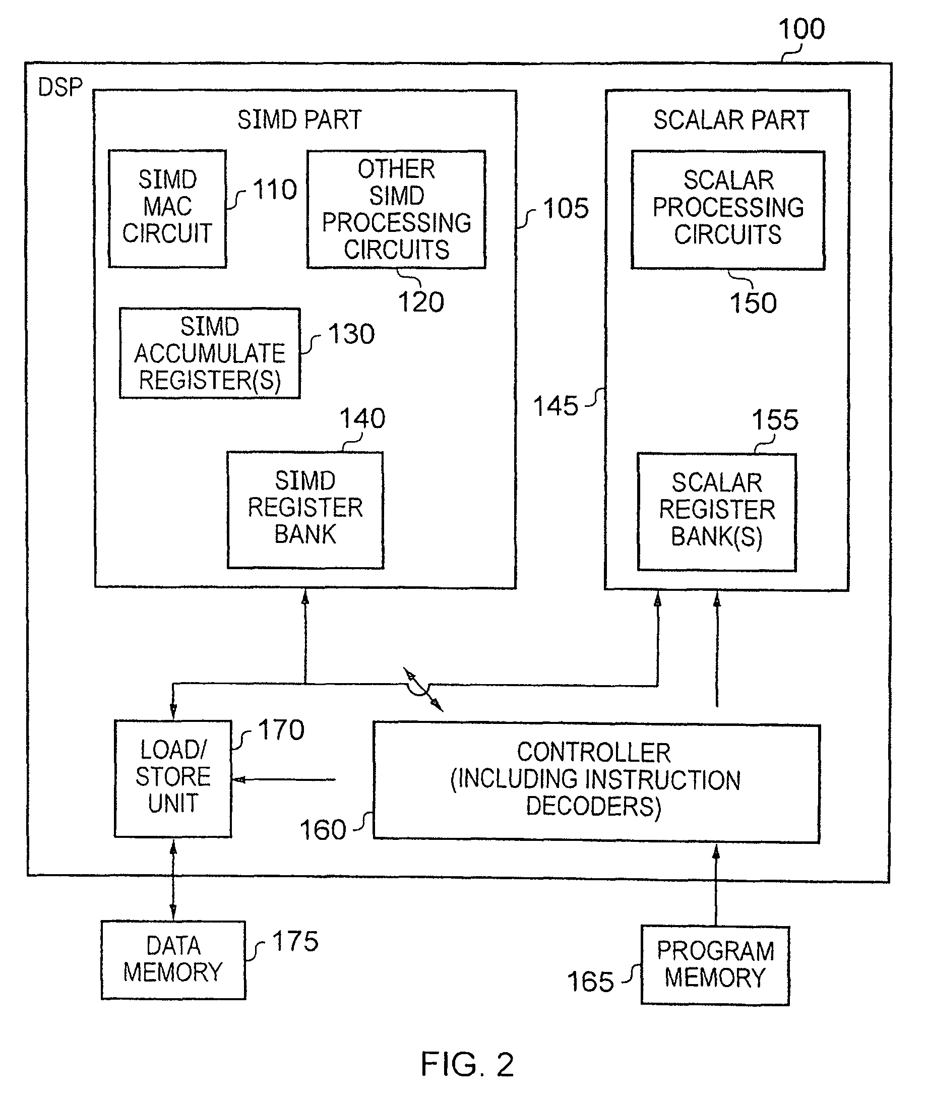 Apparatus and method for performing SIMD multiply-accumulate operations