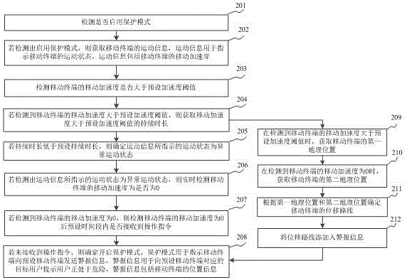 Protection mode opening method based on state of mobile terminal