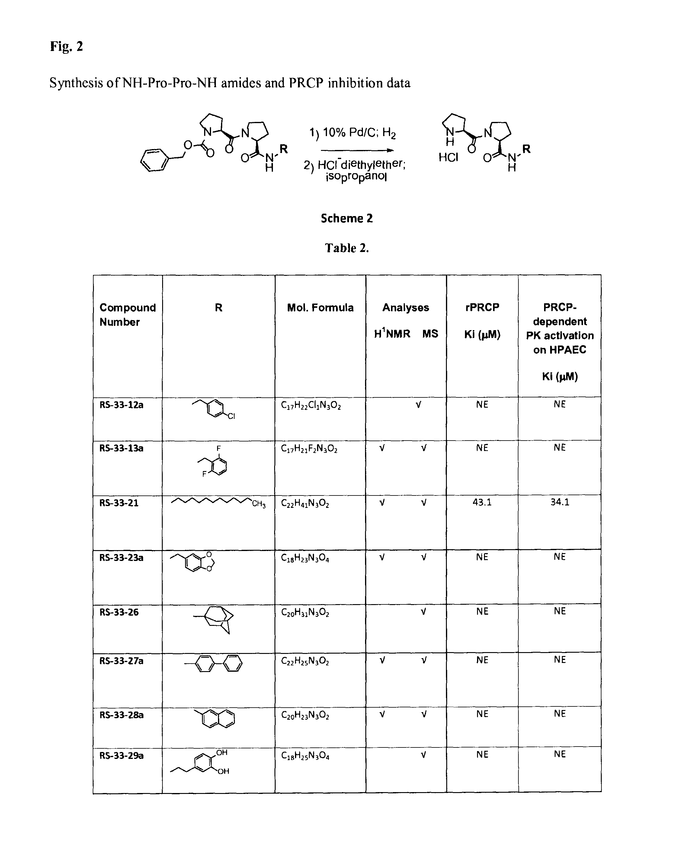 Selective inhibitors of prolylcarboxypeptidase