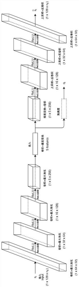 Traffic mode clustering model training method, mode recognition method and storage medium