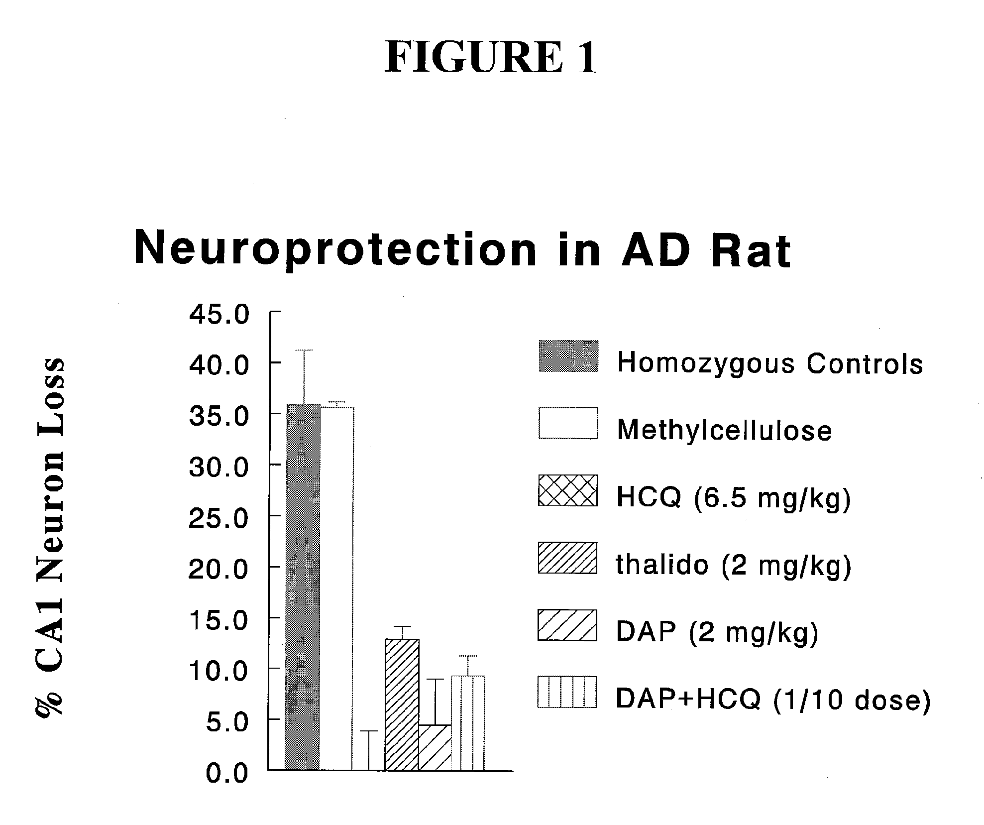 Compositions containing substituted quinolines and substituted diphenyl sulfones and methods of use