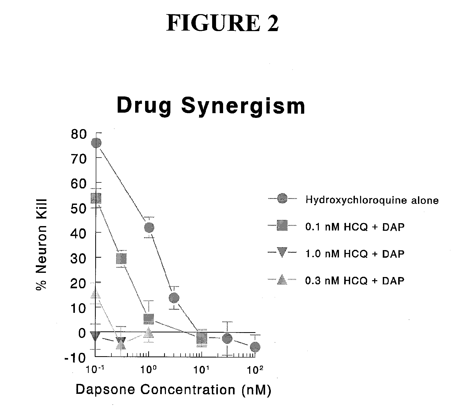 Compositions containing substituted quinolines and substituted diphenyl sulfones and methods of use