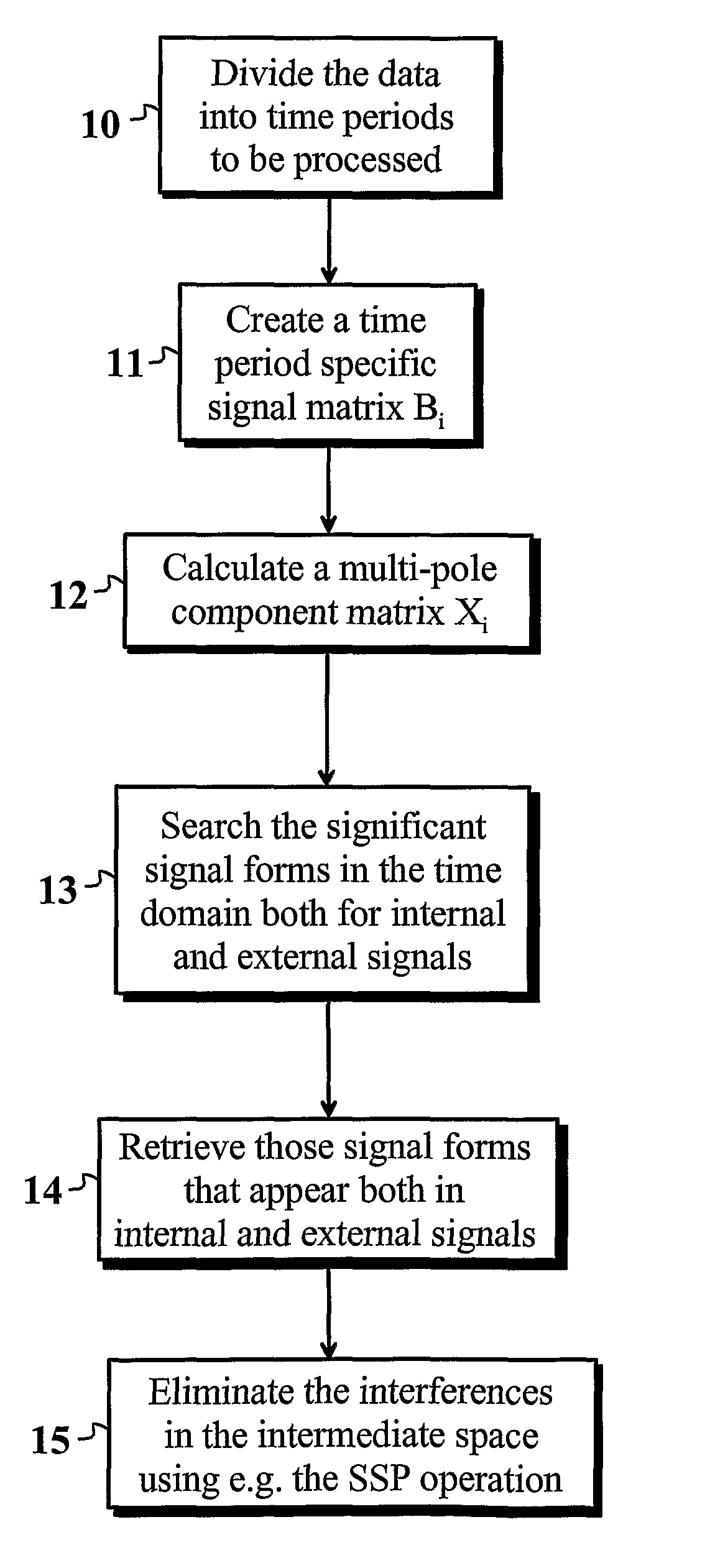 Method and Device For Interference Suppression in Electromagnetic Multi-Channel Measurement