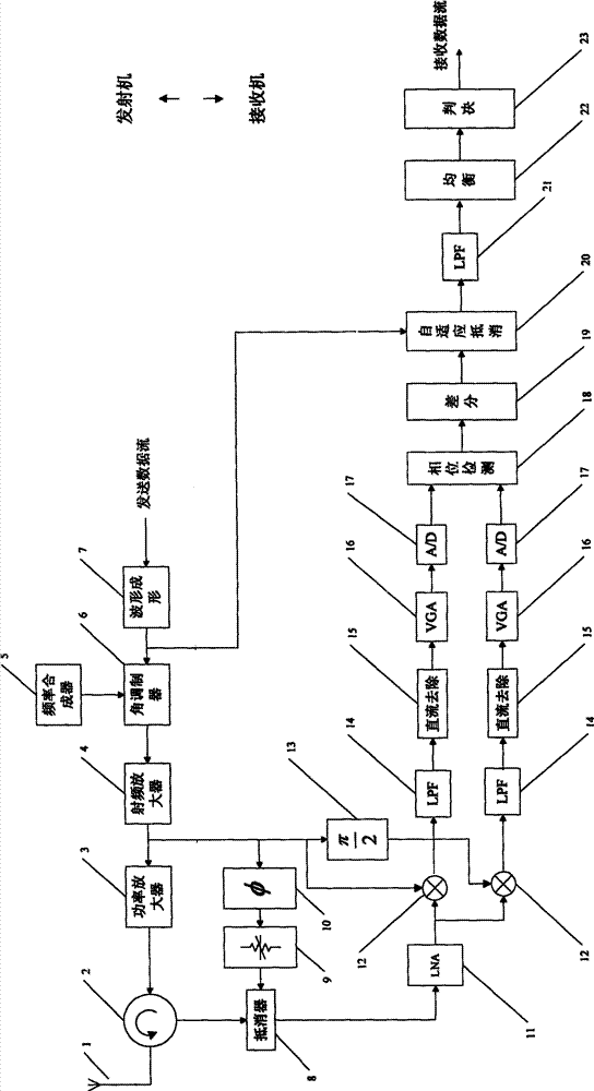 Method for realizing co-frequency full duplex wireless communication