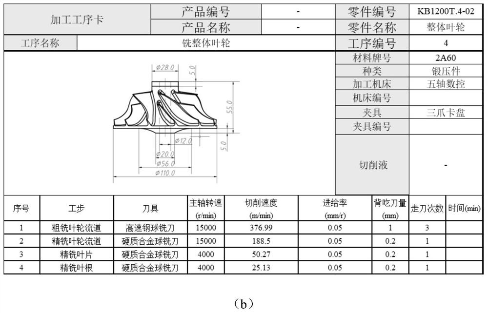 Machining process route knowledge mining method and system